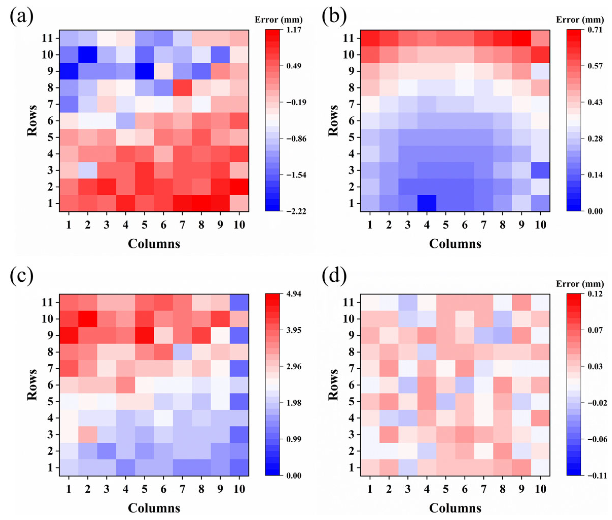 Eng 06 00356 g011 Eng 06 00356 g011