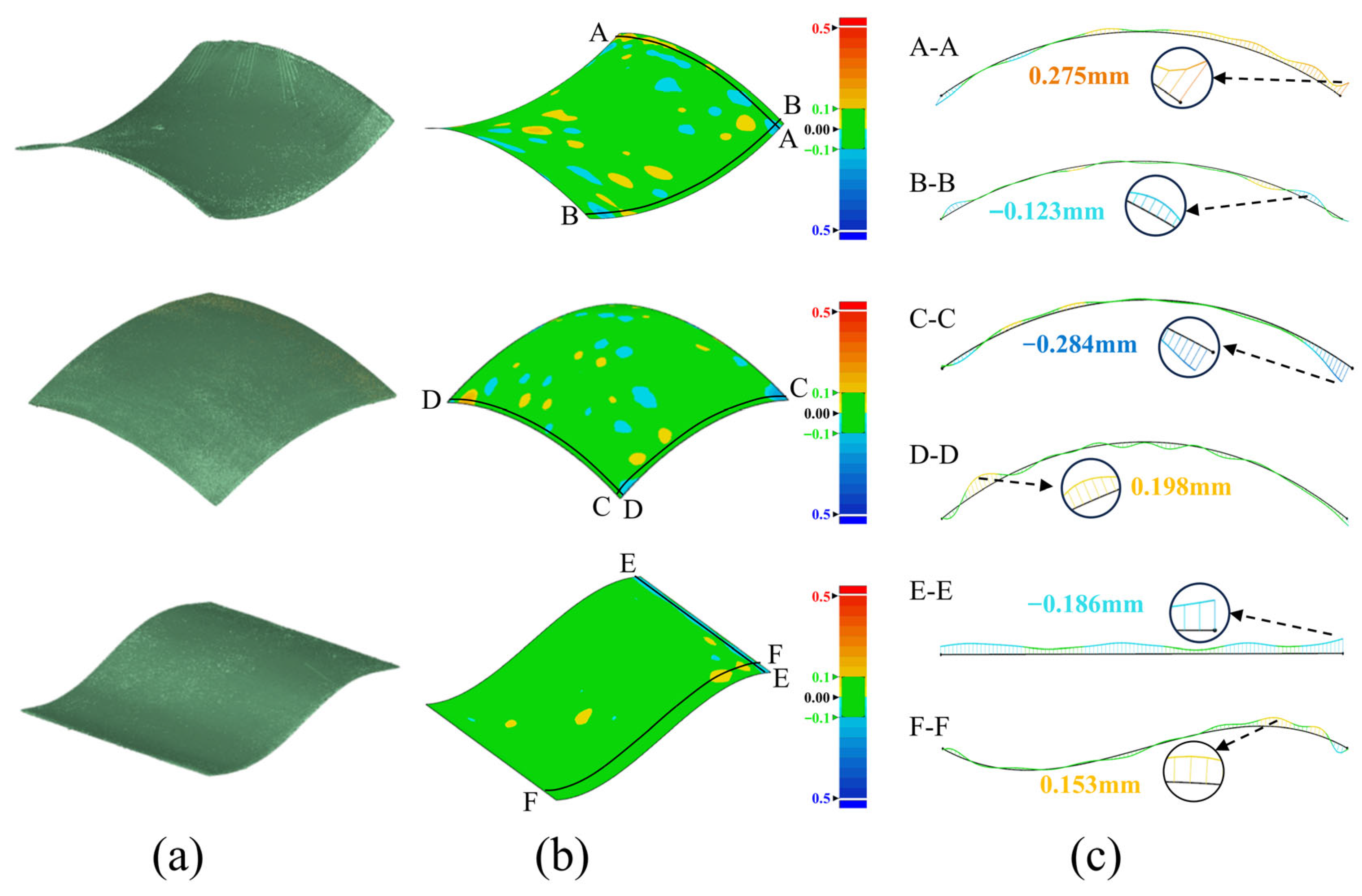 Eng 06 00356 g015 Eng 06 00356 g015
