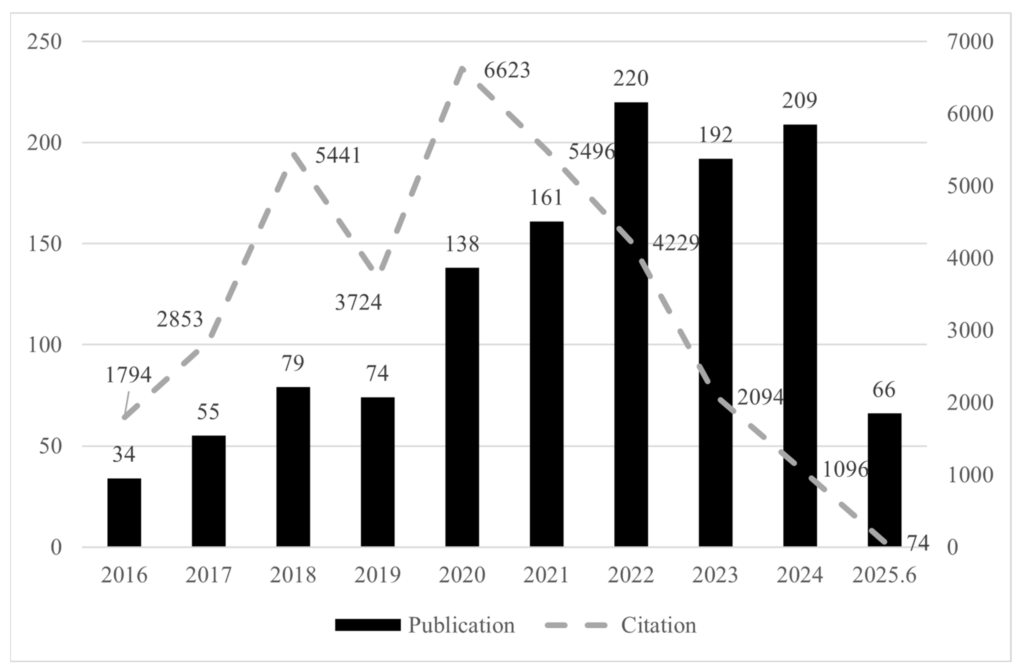 Eng 06 00357 g001 Eng 06 00357 g001