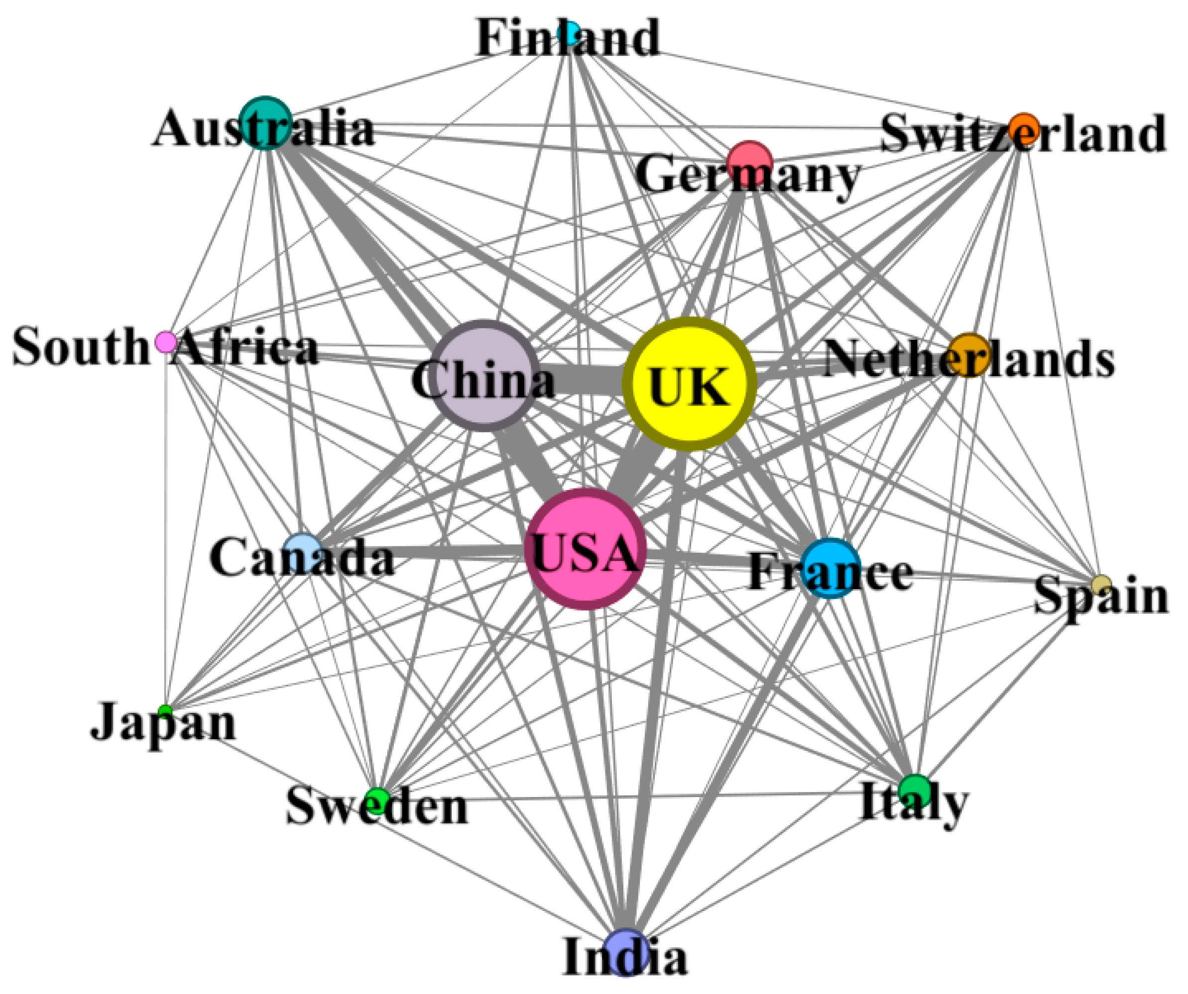 Eng 06 00357 g003 Eng 06 00357 g003