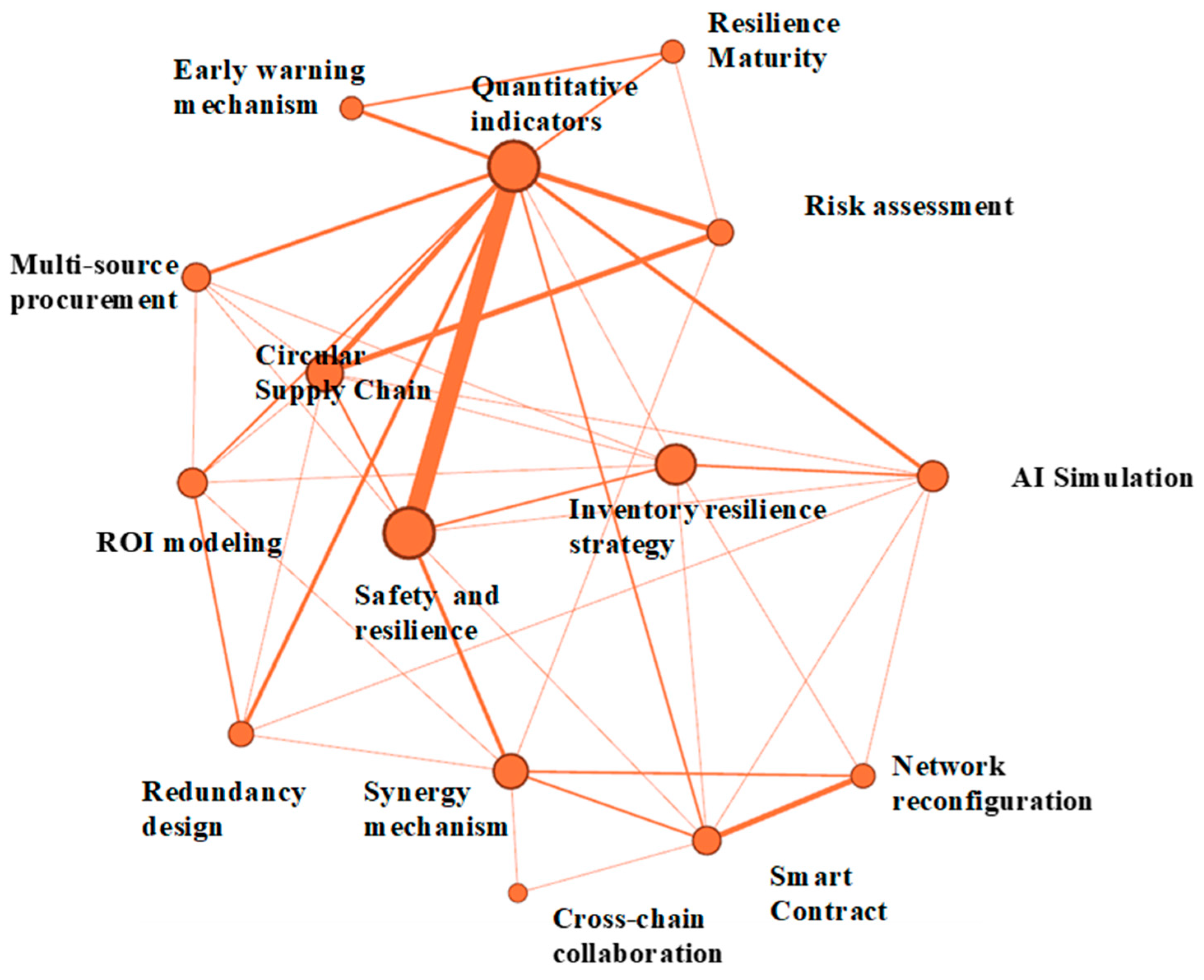 Eng 06 00357 g008 Eng 06 00357 g008