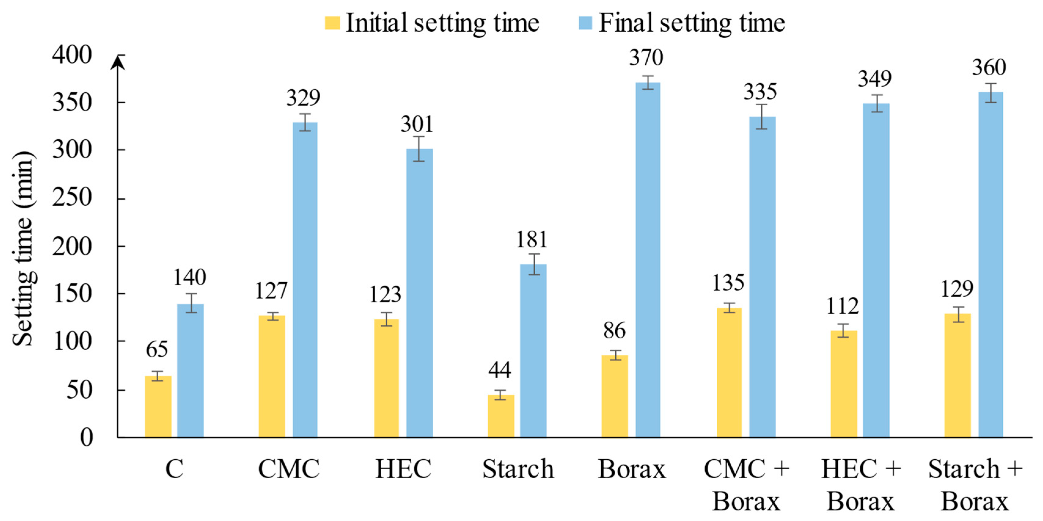 Eng 06 00366 g001 Eng 06 00366 g001
