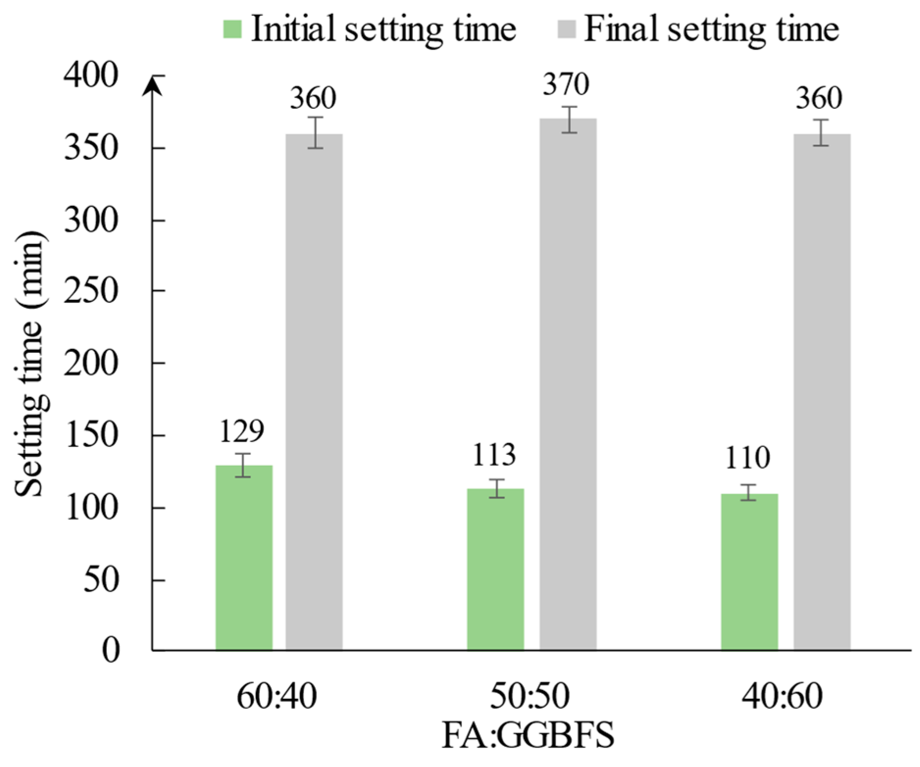 Eng 06 00366 g002 Eng 06 00366 g002