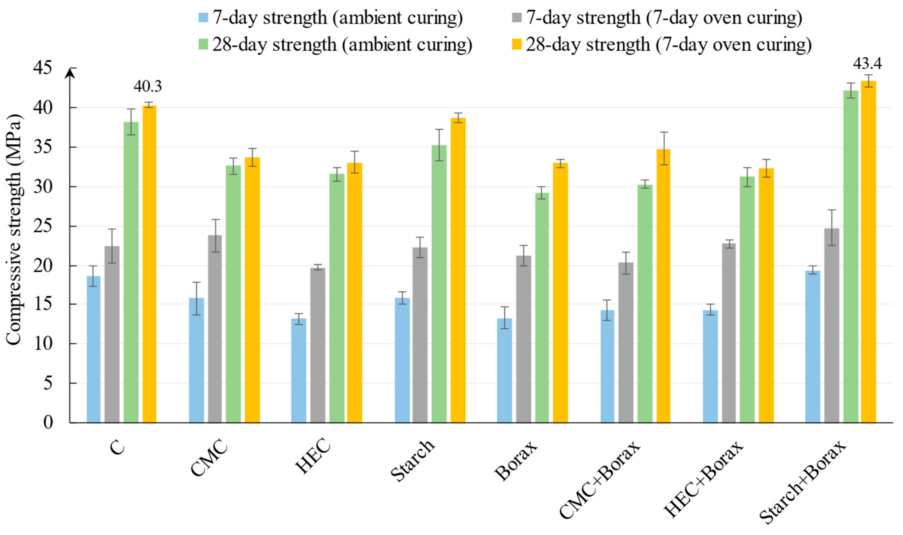 Eng 06 00366 g004 Eng 06 00366 g004