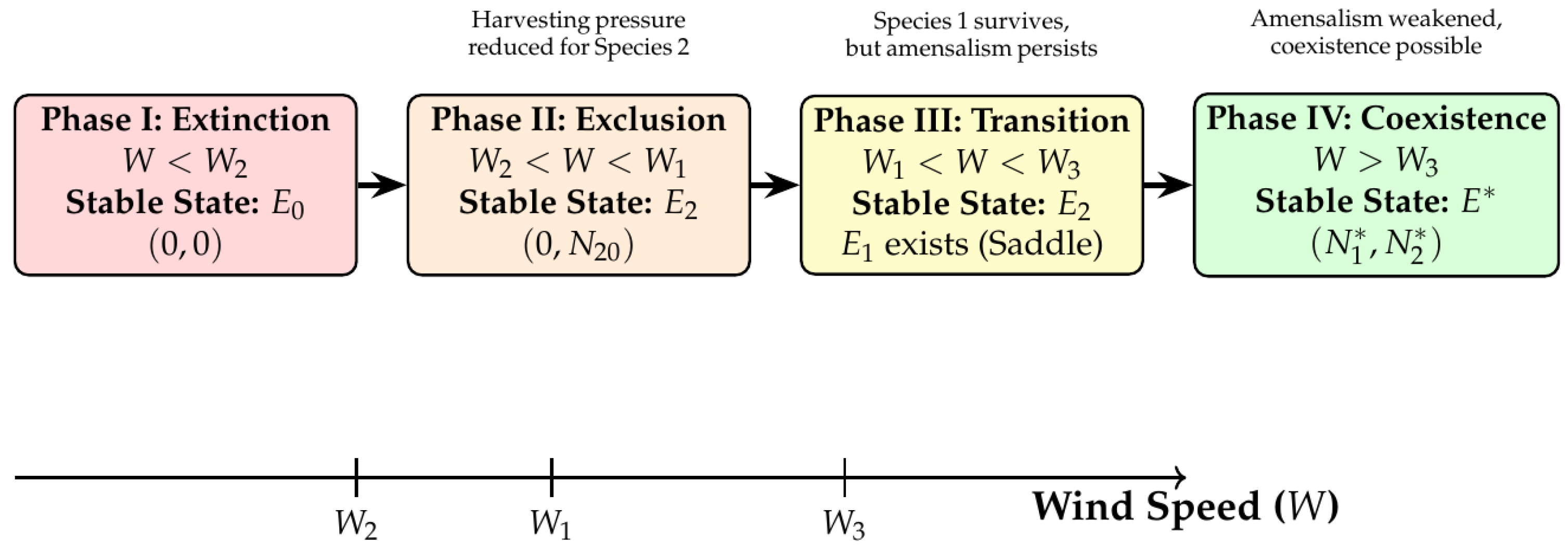 Eng 06 00367 g001 Eng 06 00367 g001