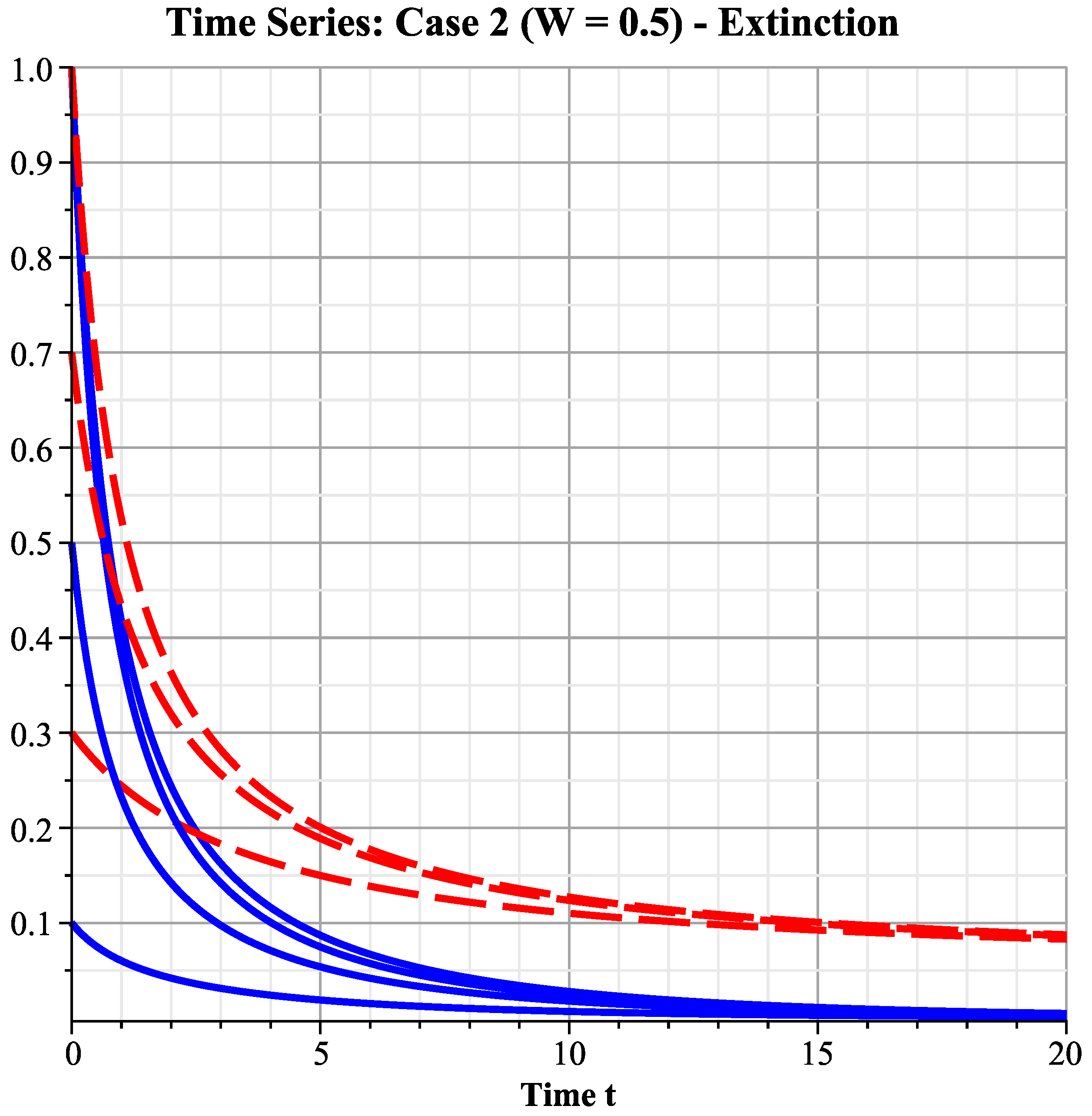 Eng 06 00367 g005 Eng 06 00367 g005