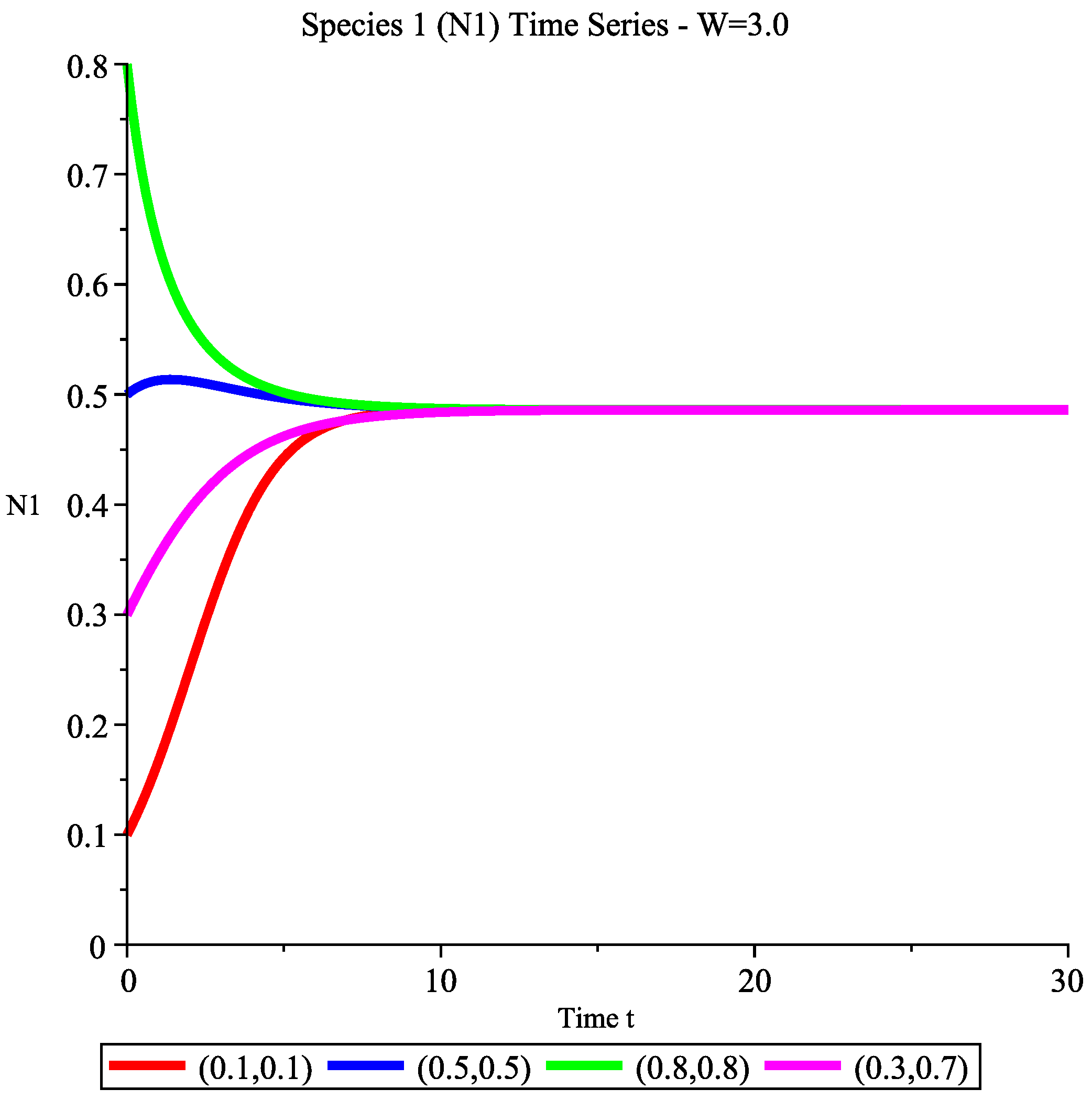 Eng 06 00367 g010 Eng 06 00367 g010