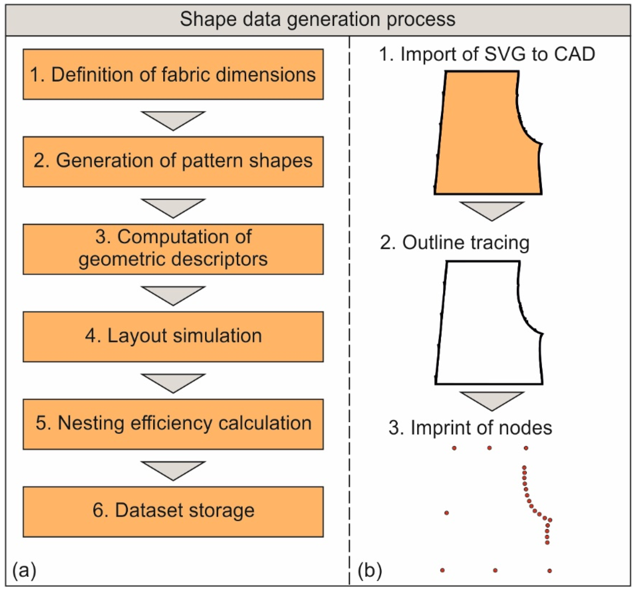 Eng 06 00368 g002 Eng 06 00368 g002