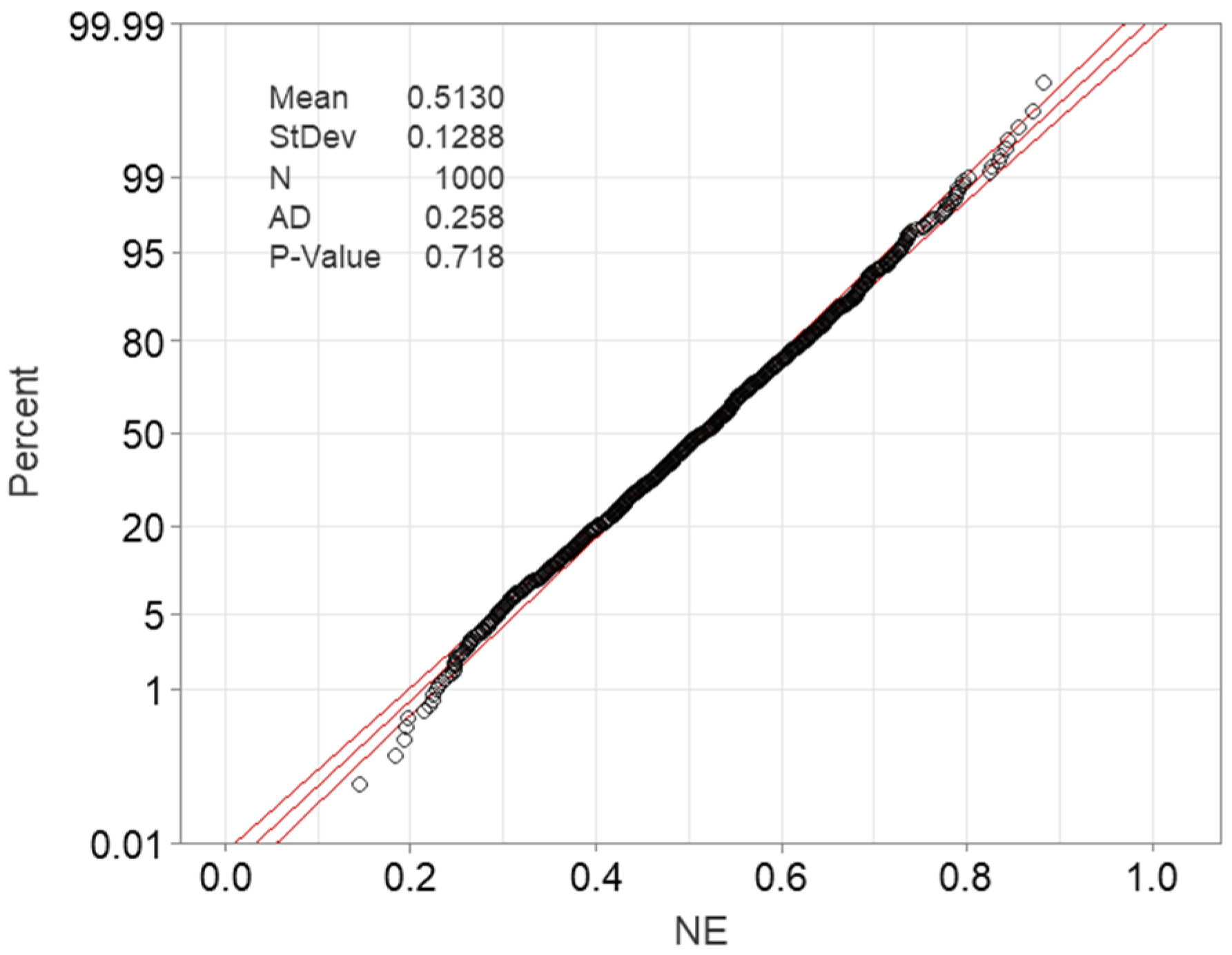 Eng 06 00368 g003 Eng 06 00368 g003