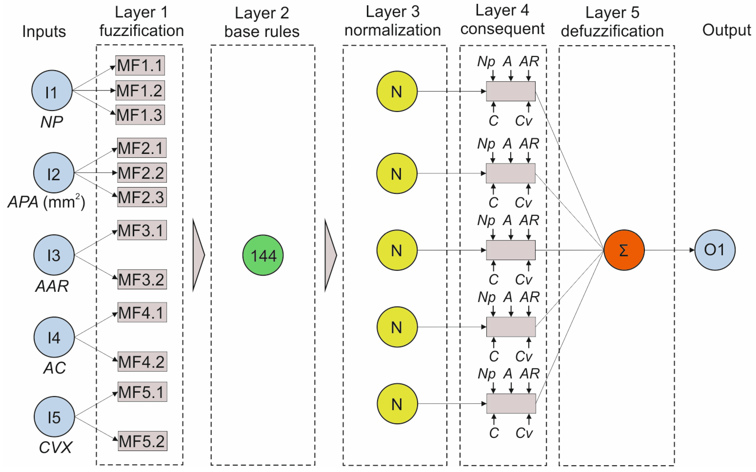 Eng 06 00368 g005 Eng 06 00368 g005