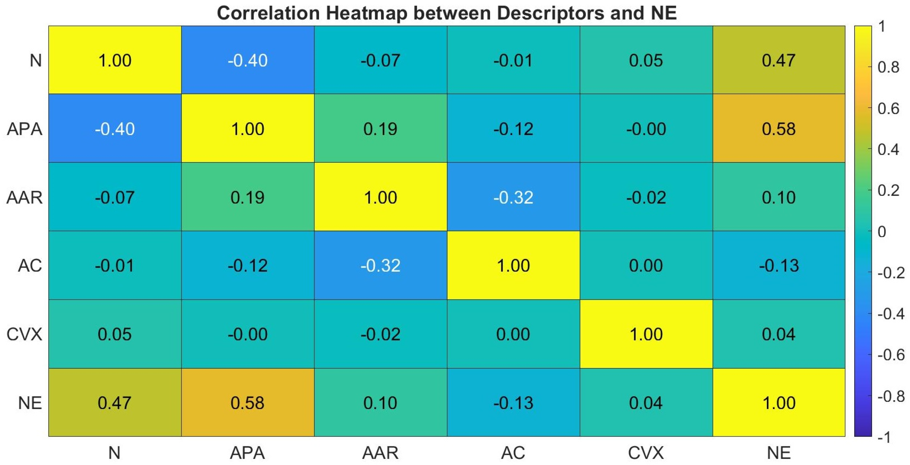 Eng 06 00368 g006 Eng 06 00368 g006