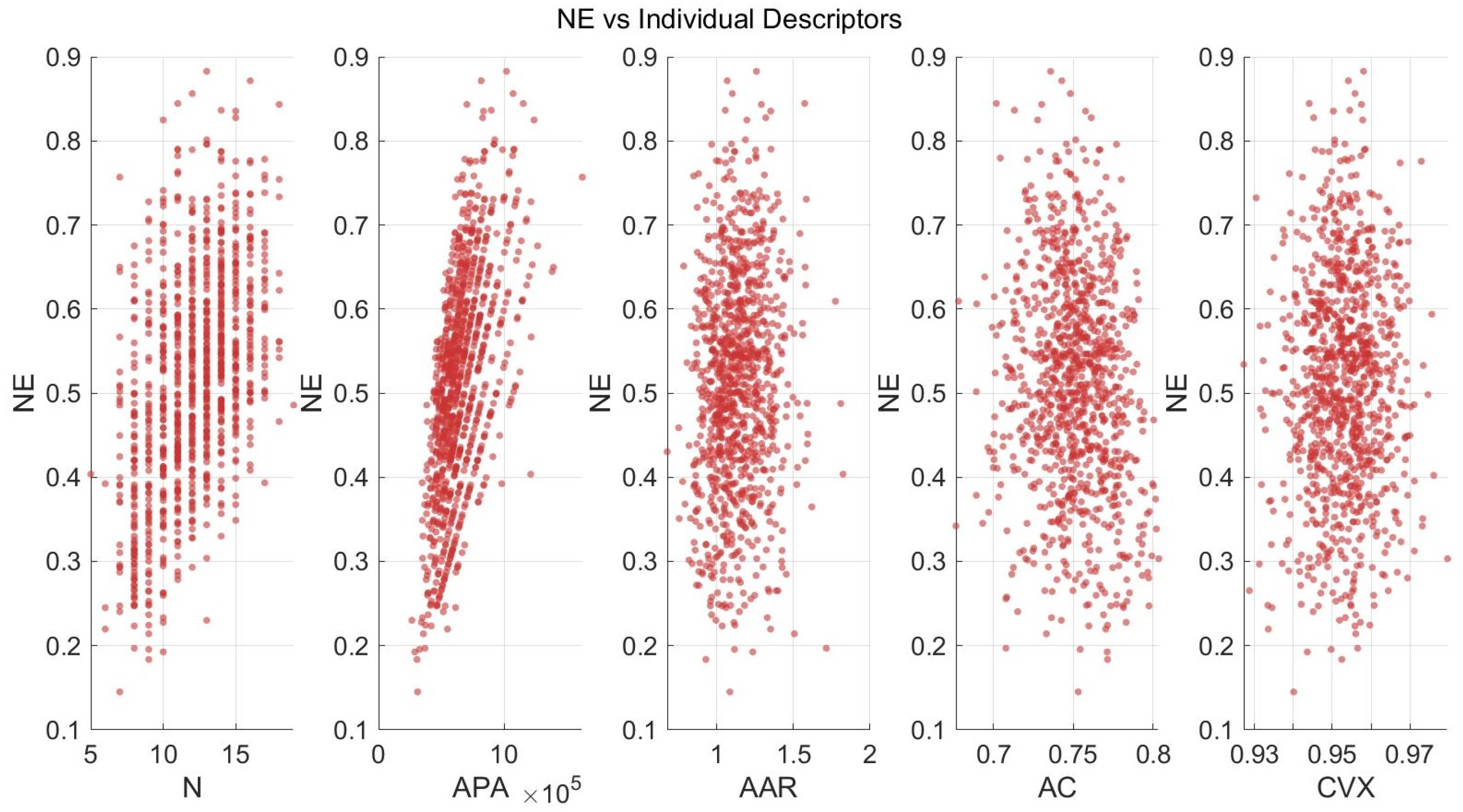 Eng 06 00368 g007 Eng 06 00368 g007