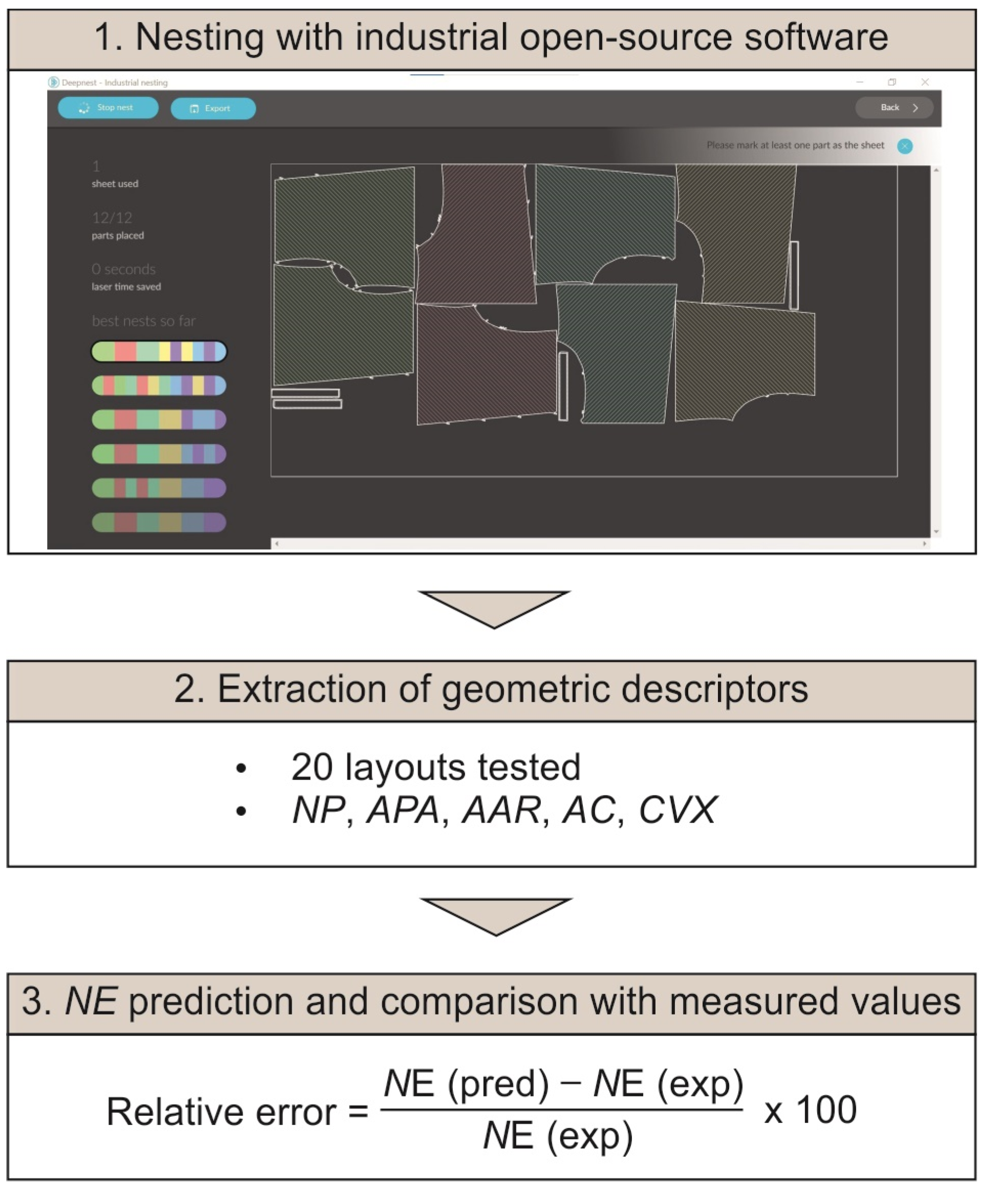 Eng 06 00368 g010 Eng 06 00368 g010