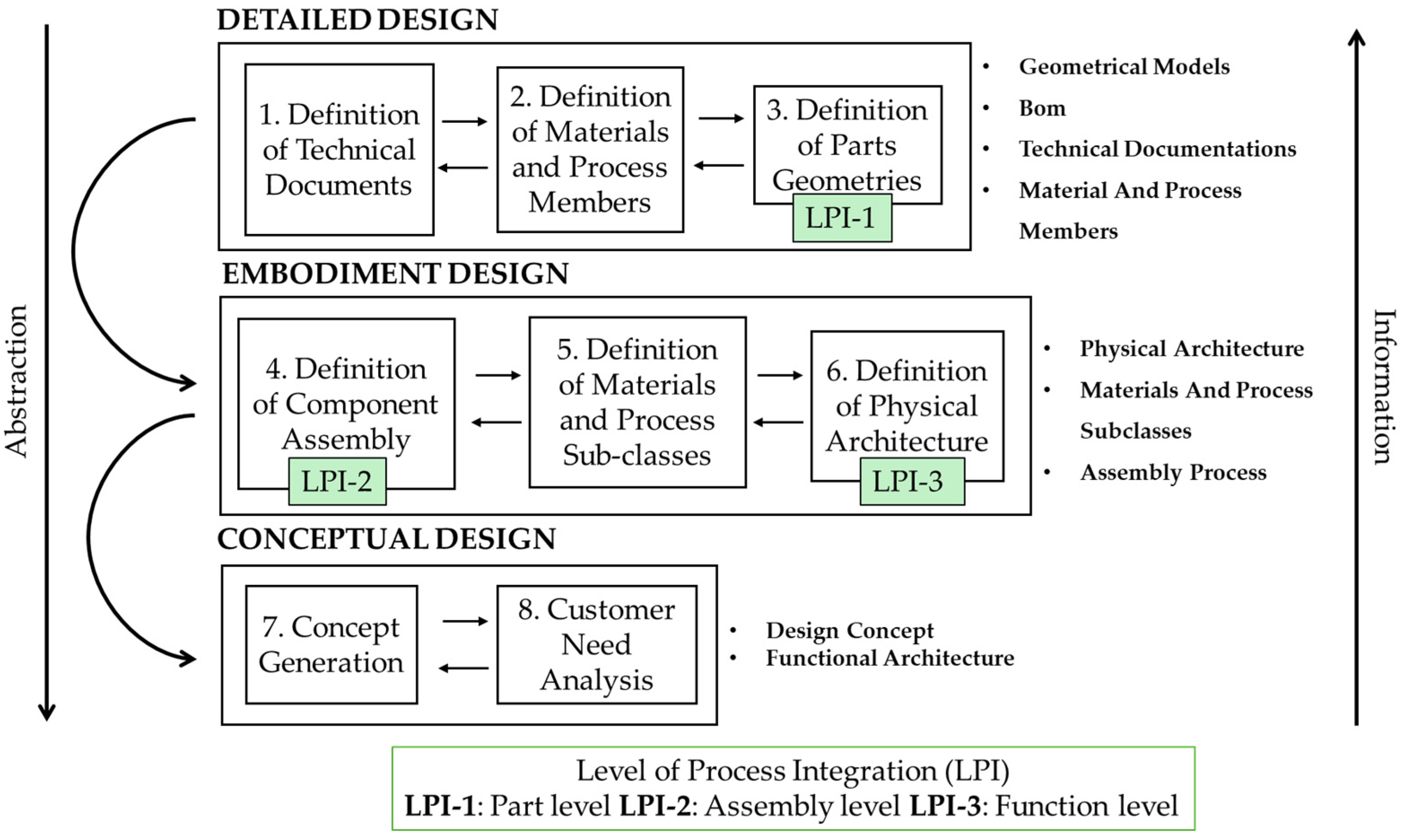 Eng 07 00013 g001 Eng 07 00013 g001