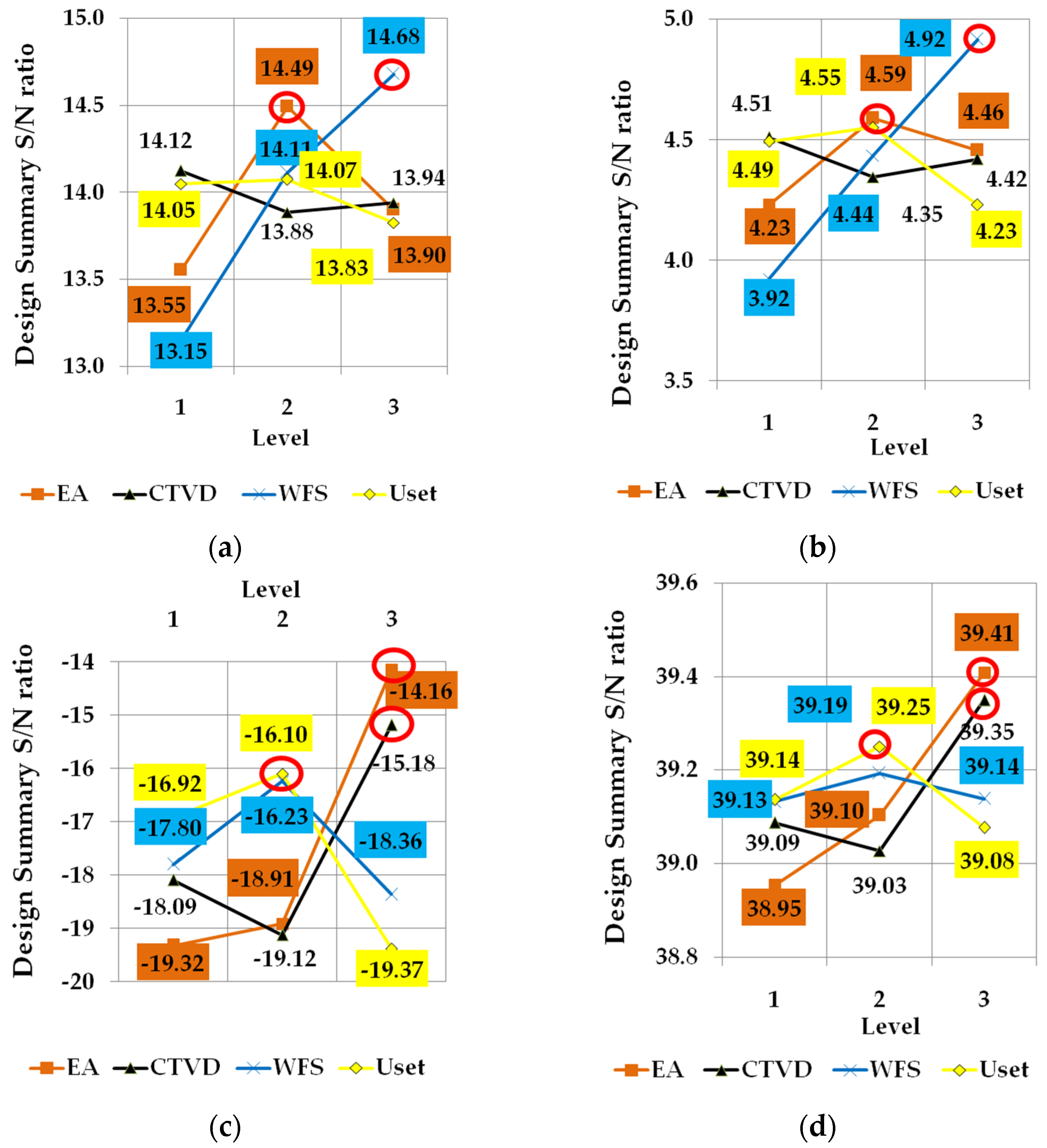 Eng 07 00023 g001 Eng 07 00023 g001