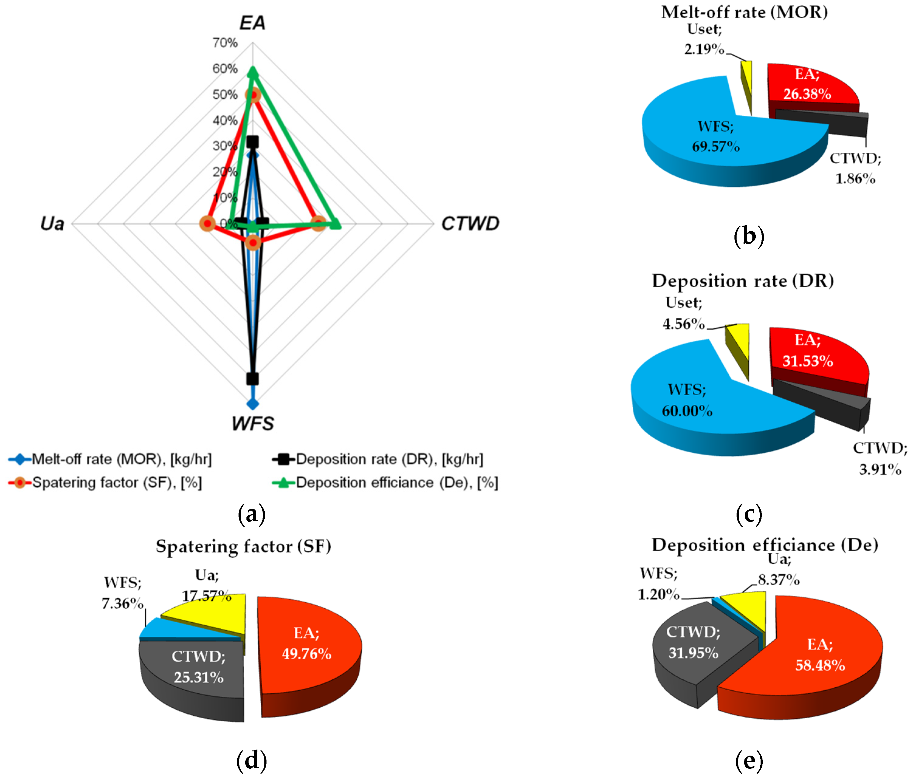 Eng 07 00023 g002 Eng 07 00023 g002