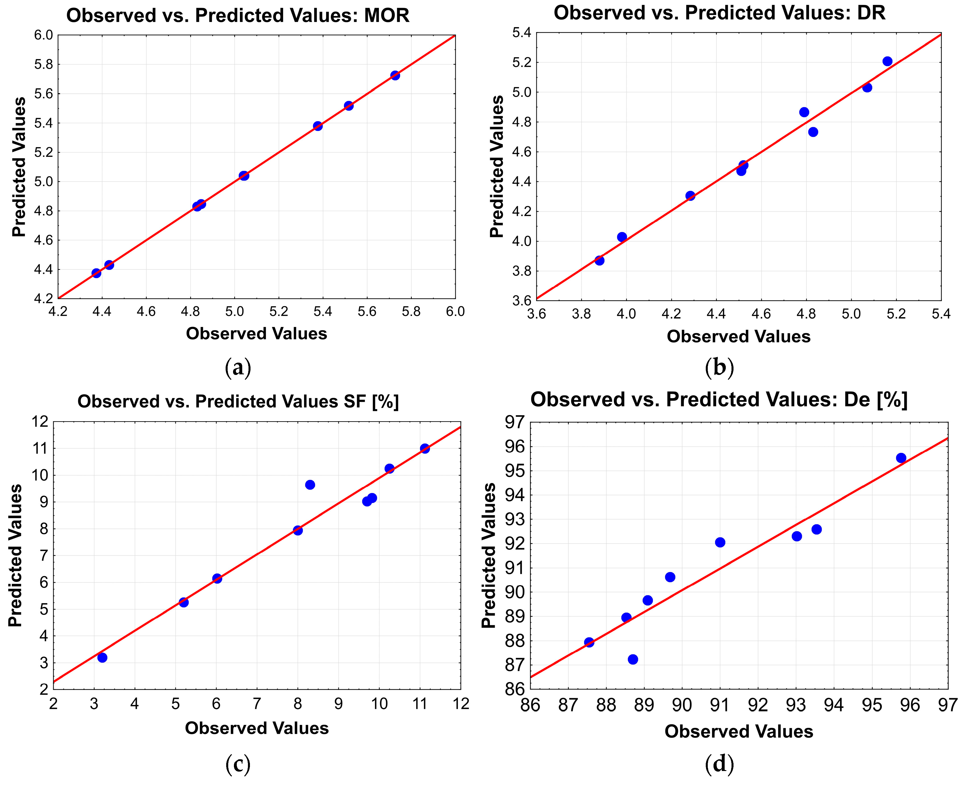 Eng 07 00023 g003 Eng 07 00023 g003