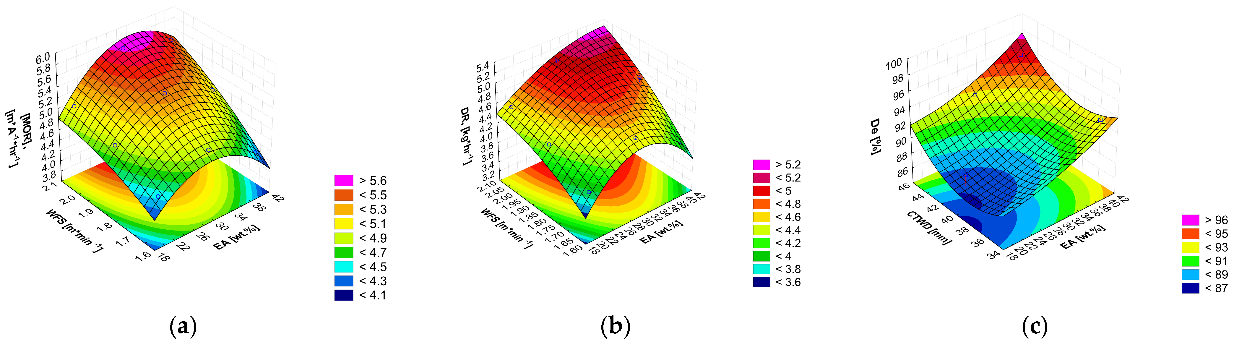 Eng 07 00023 g005 Eng 07 00023 g005