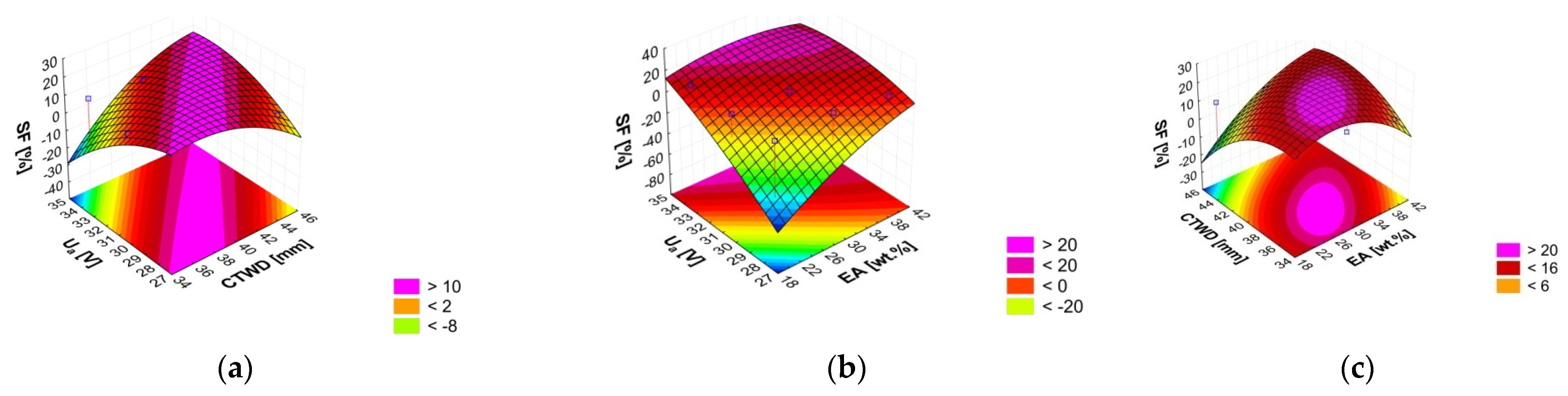 Eng 07 00023 g006 Eng 07 00023 g006