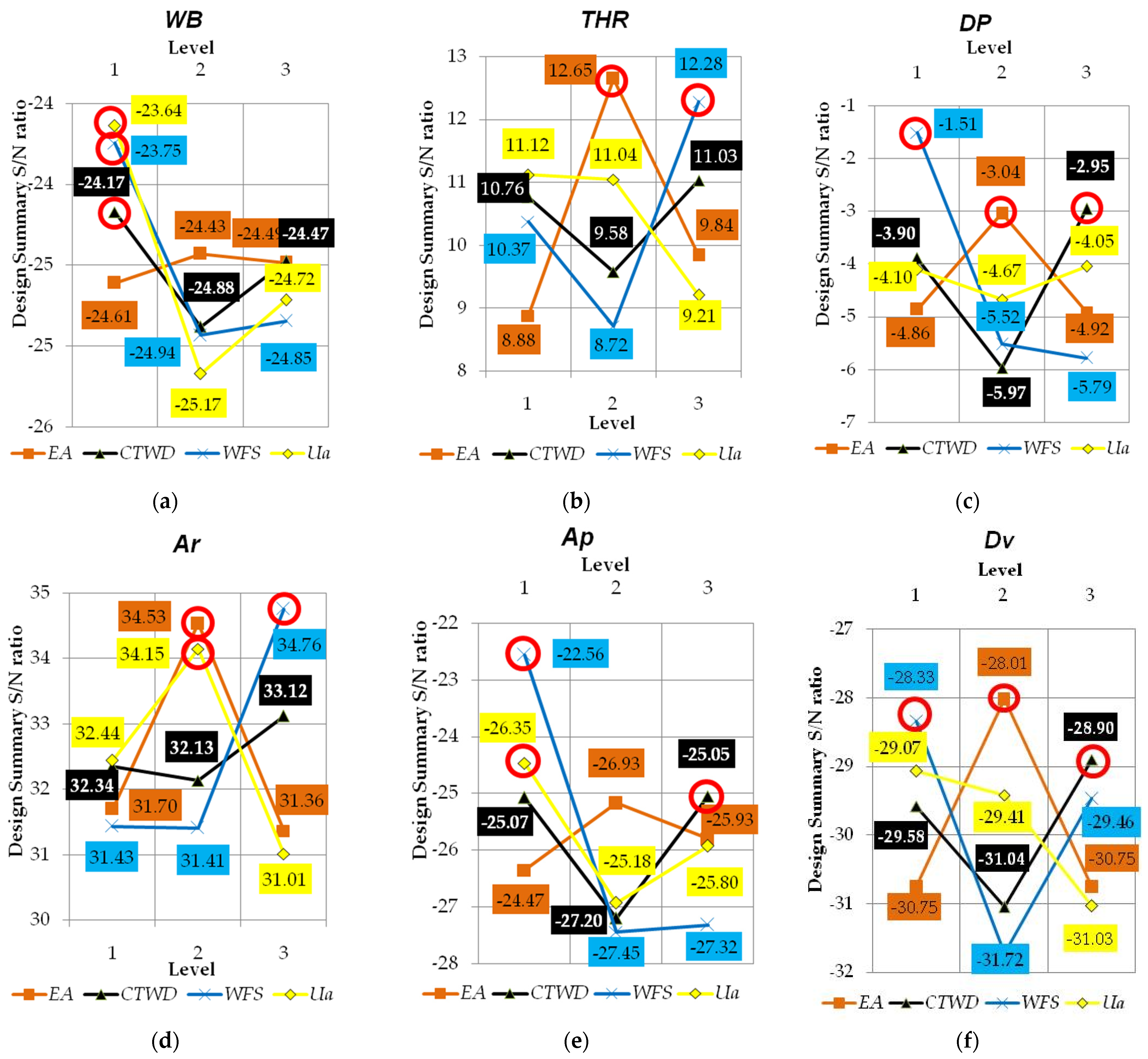 Eng 07 00023 g008 Eng 07 00023 g008