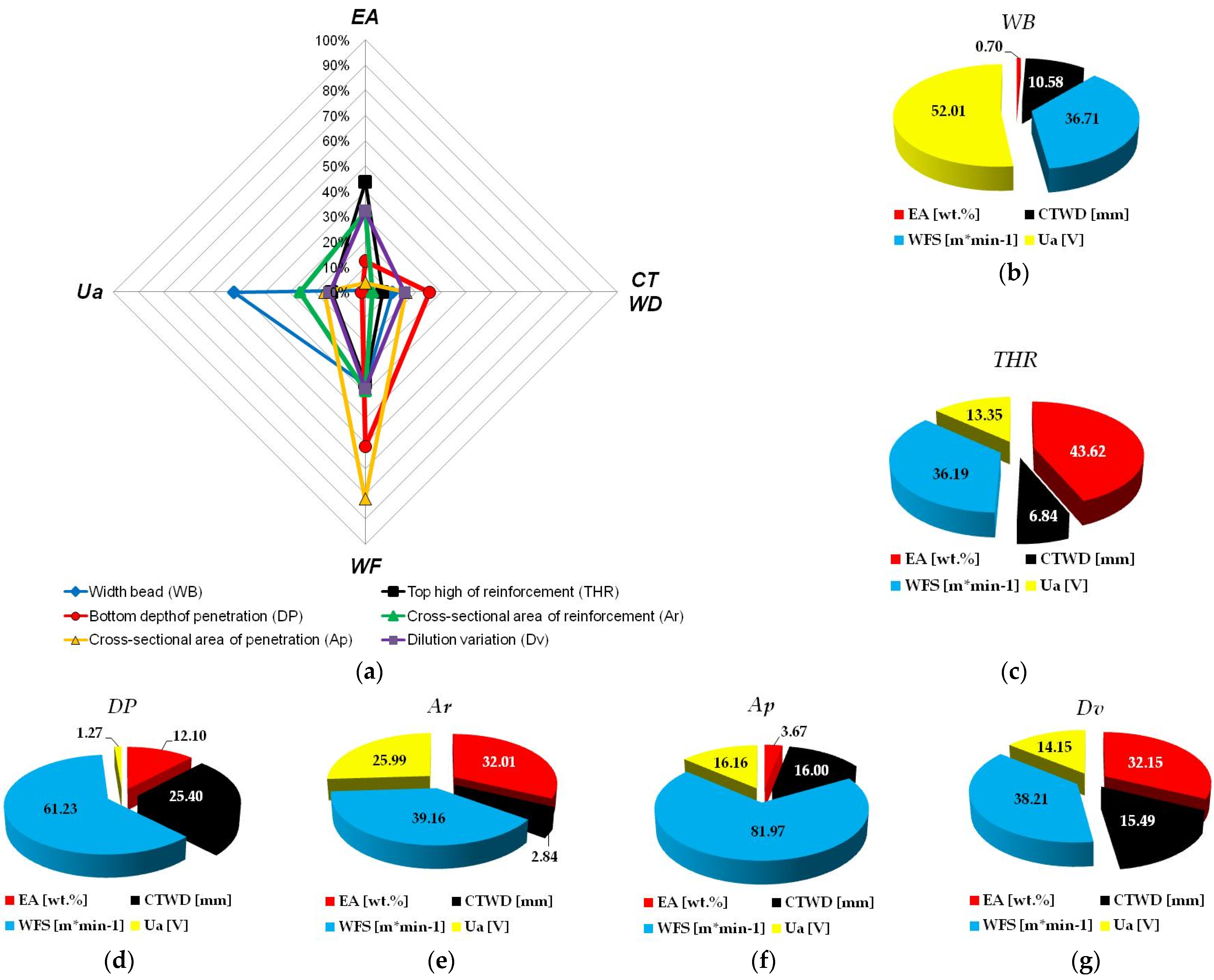 Eng 07 00023 g009 Eng 07 00023 g009