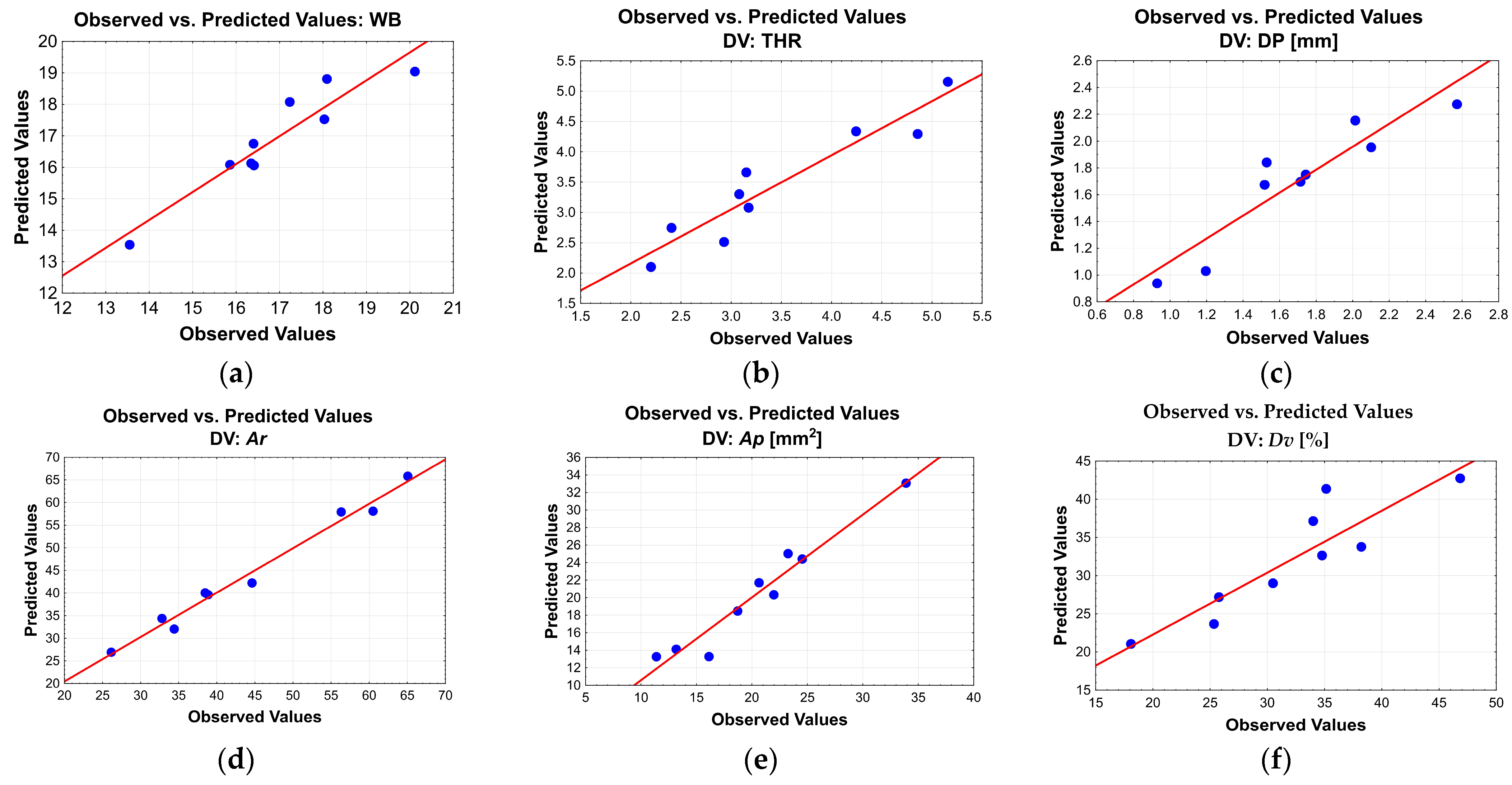 Eng 07 00023 g010 Eng 07 00023 g010