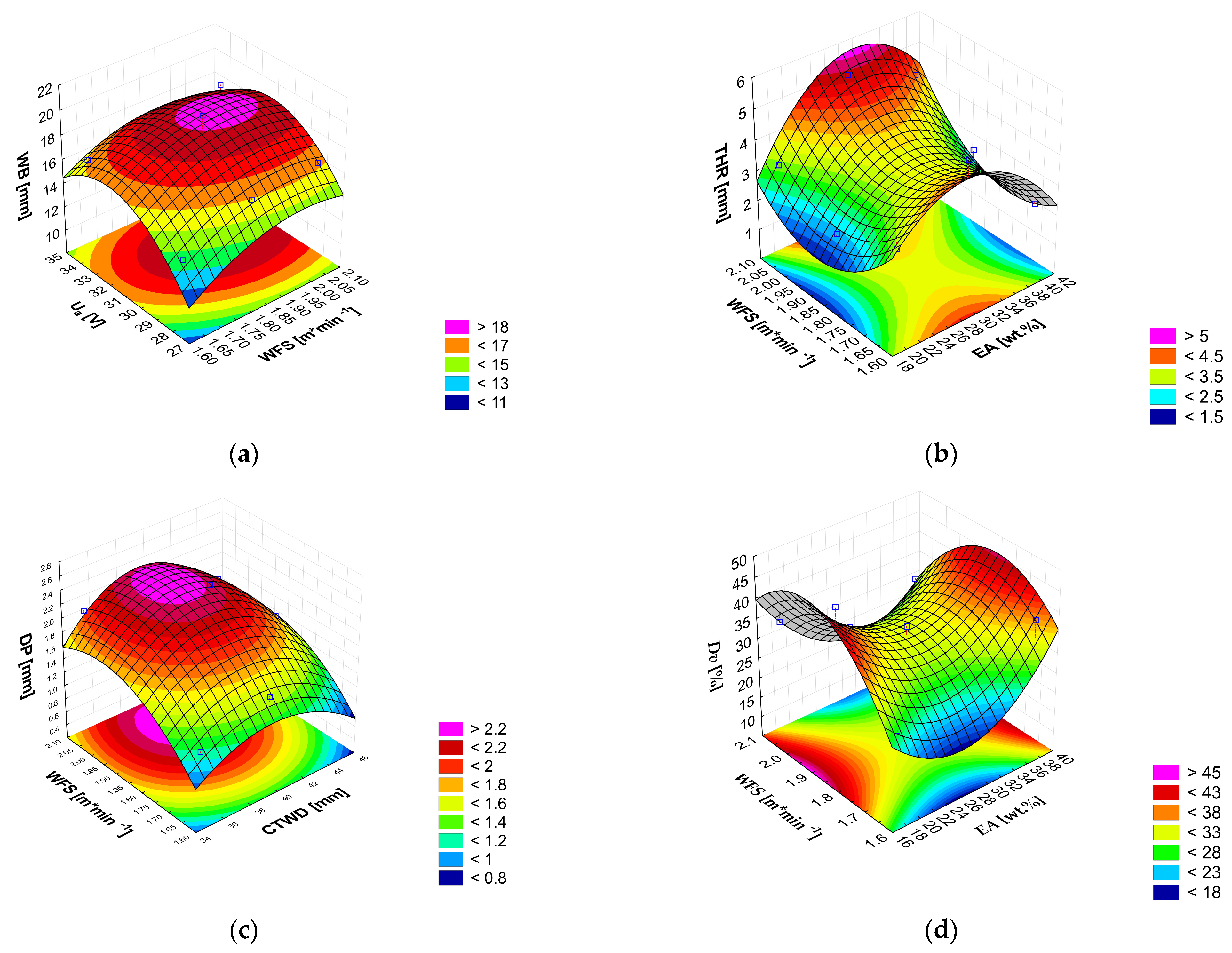 Eng 07 00023 g012 Eng 07 00023 g012