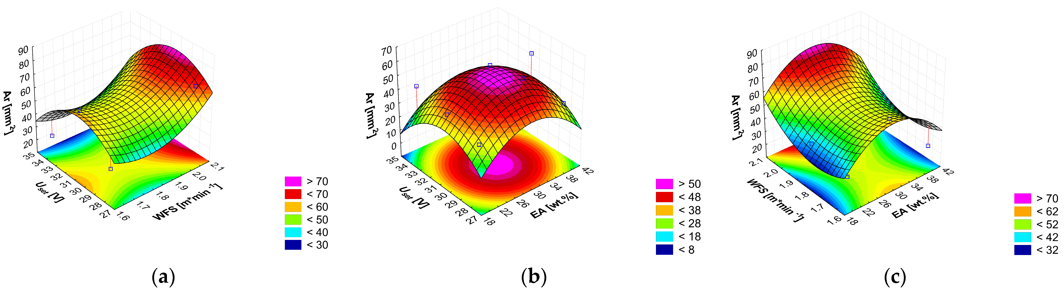 Eng 07 00023 g013 Eng 07 00023 g013