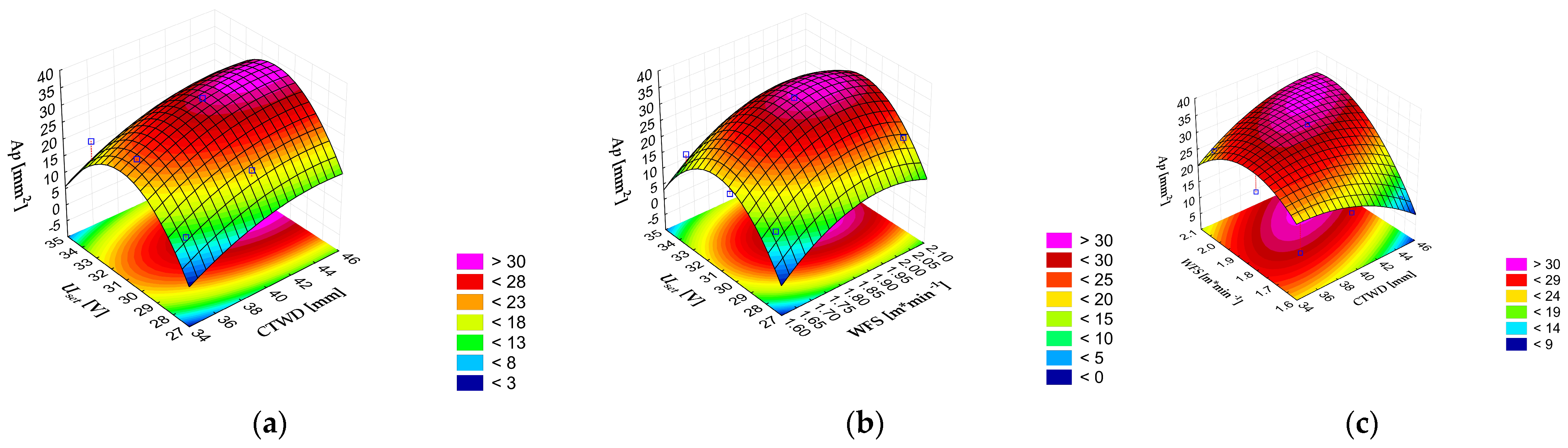 Eng 07 00023 g014 Eng 07 00023 g014