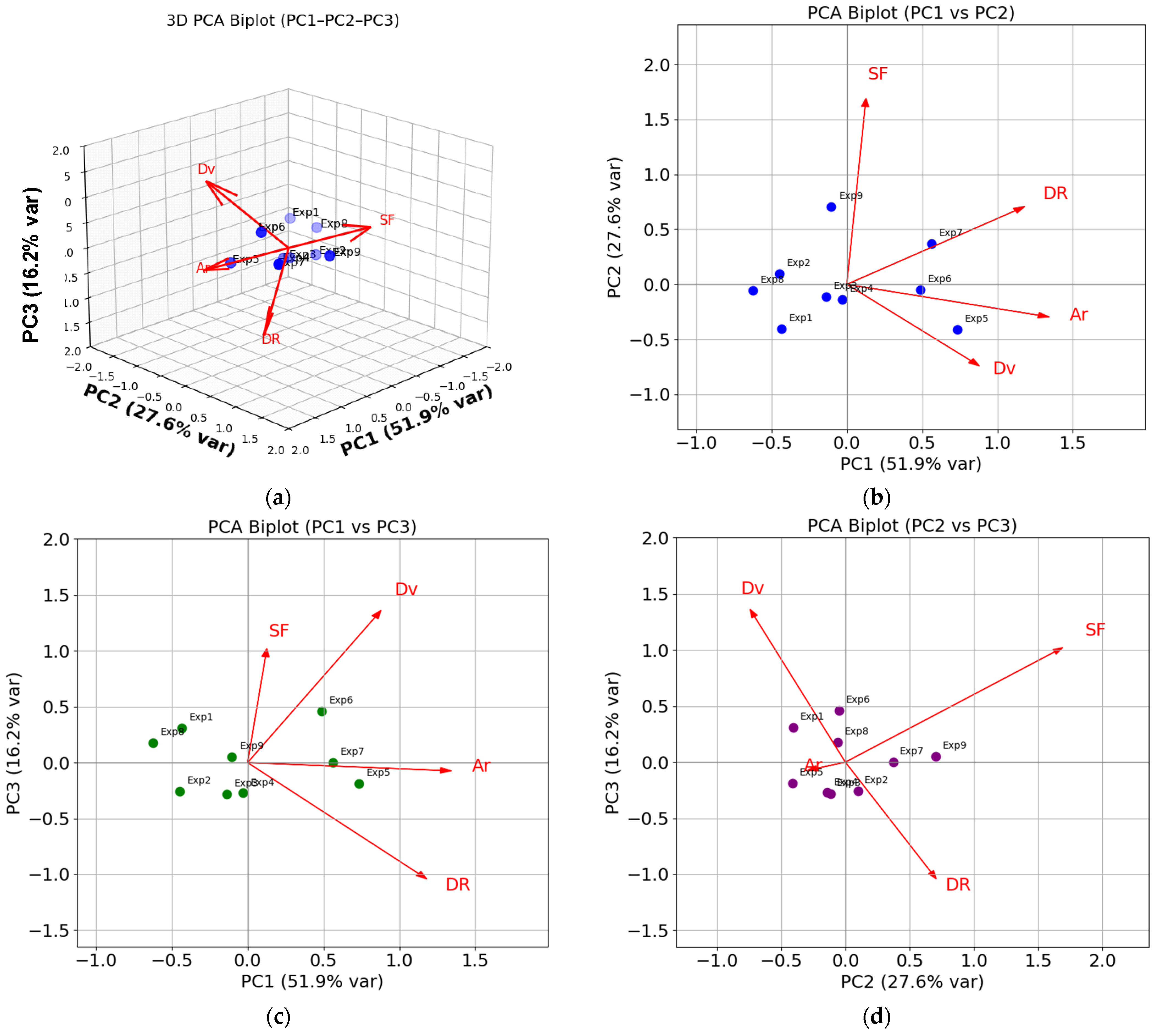 Eng 07 00023 g016 Eng 07 00023 g016