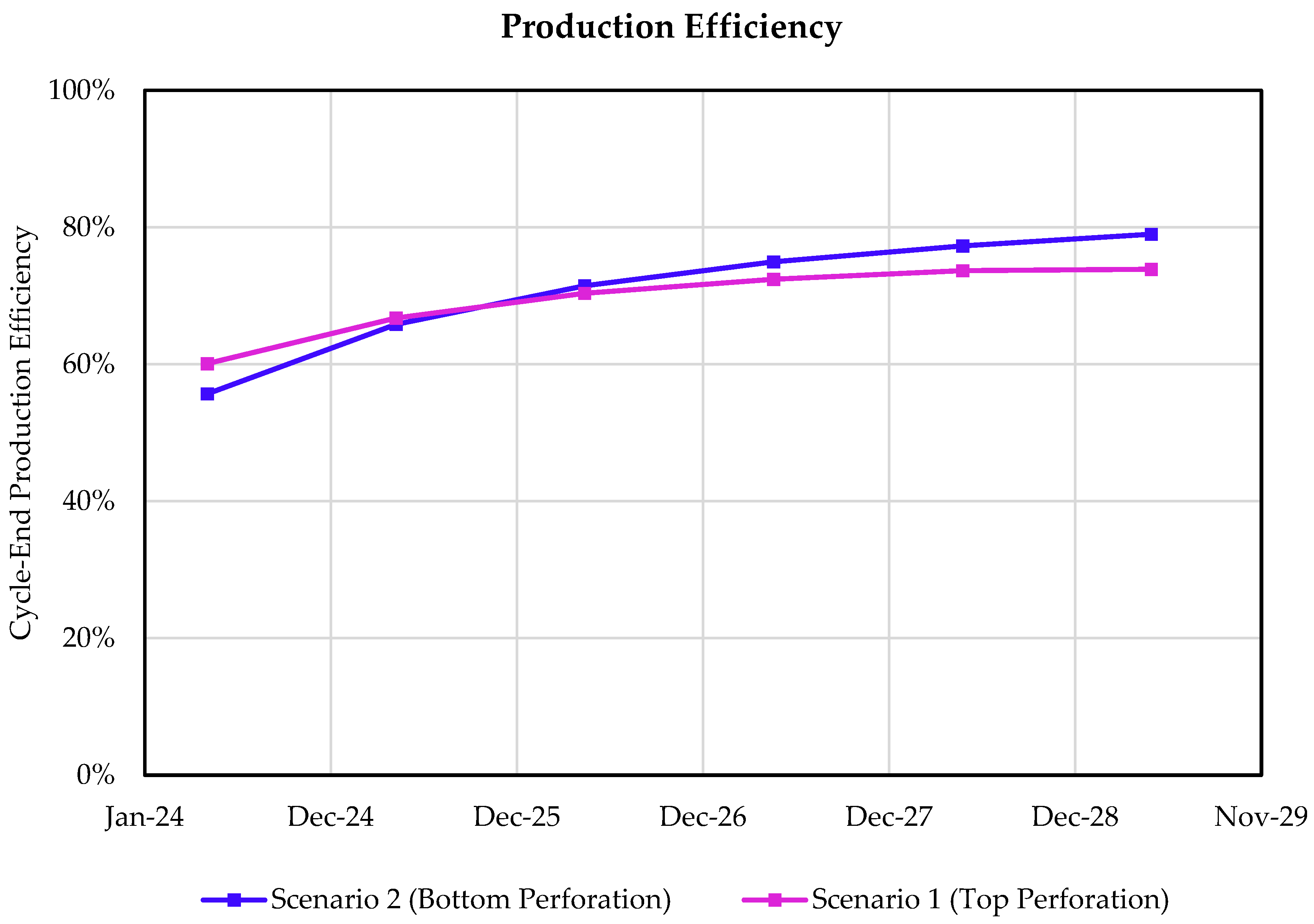 Eng 07 00024 g012 Eng 07 00024 g012