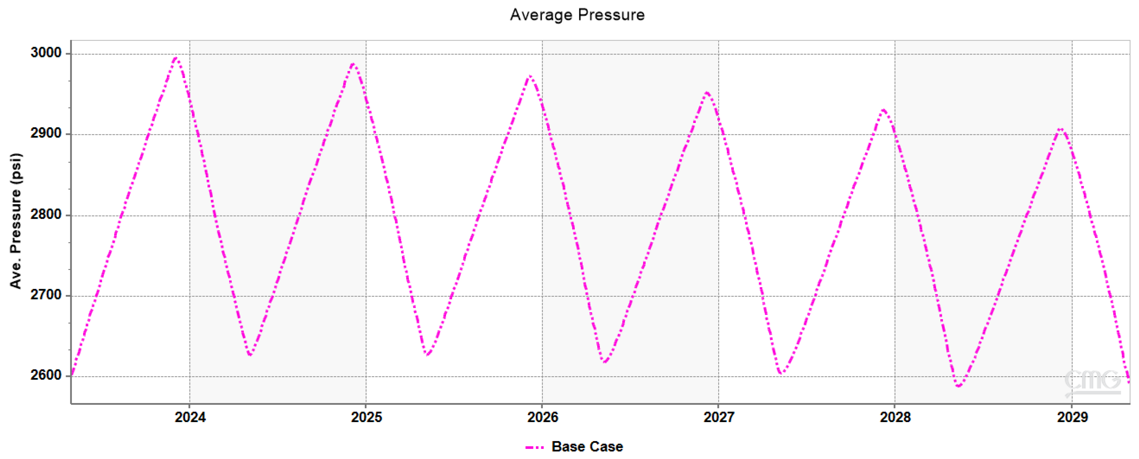 Eng 07 00024 g015 Eng 07 00024 g015