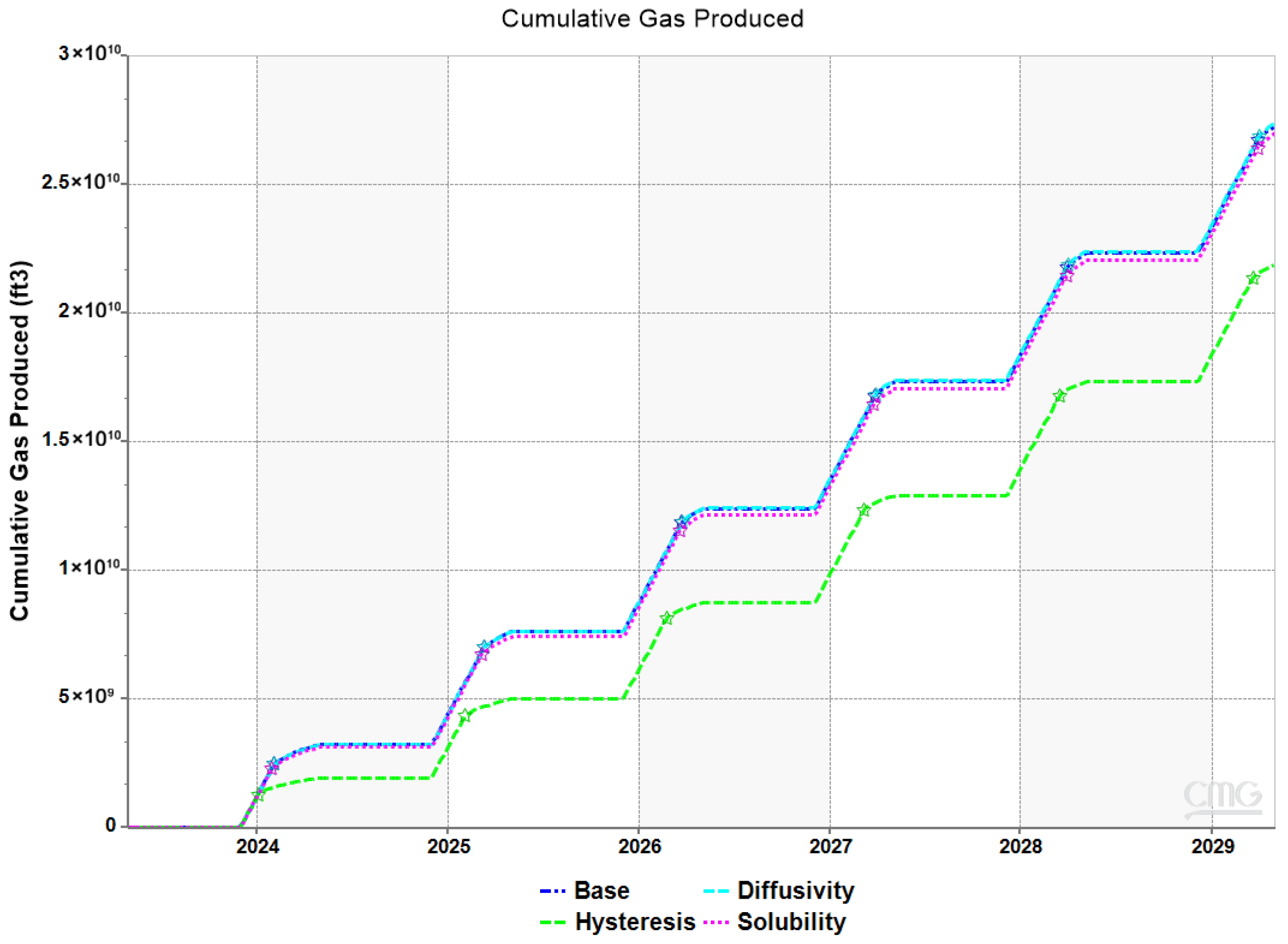 Eng 07 00024 g017 Eng 07 00024 g017