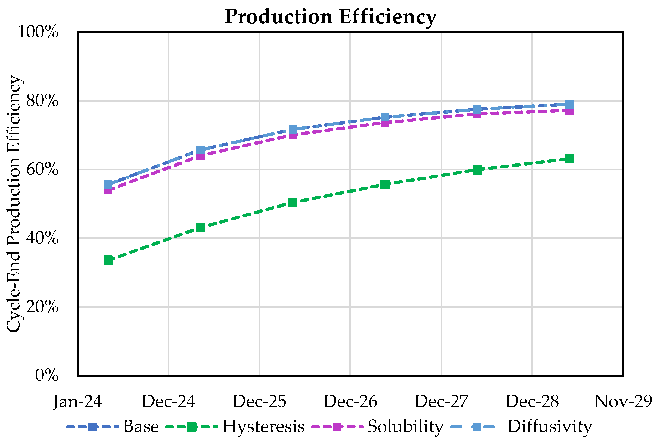 Eng 07 00024 g018 Eng 07 00024 g018