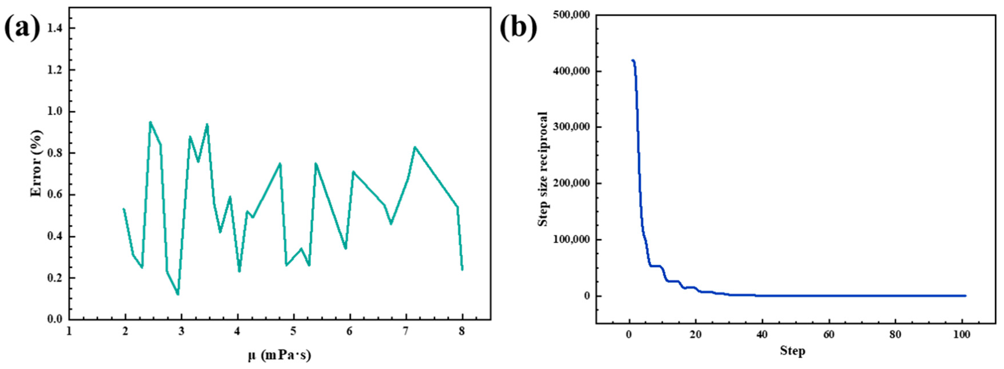Eng 07 00025 g004 Eng 07 00025 g004