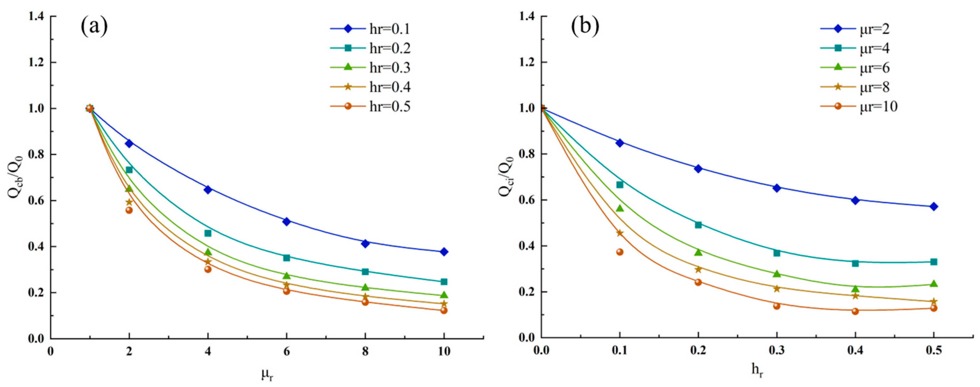 Eng 07 00025 g005 Eng 07 00025 g005
