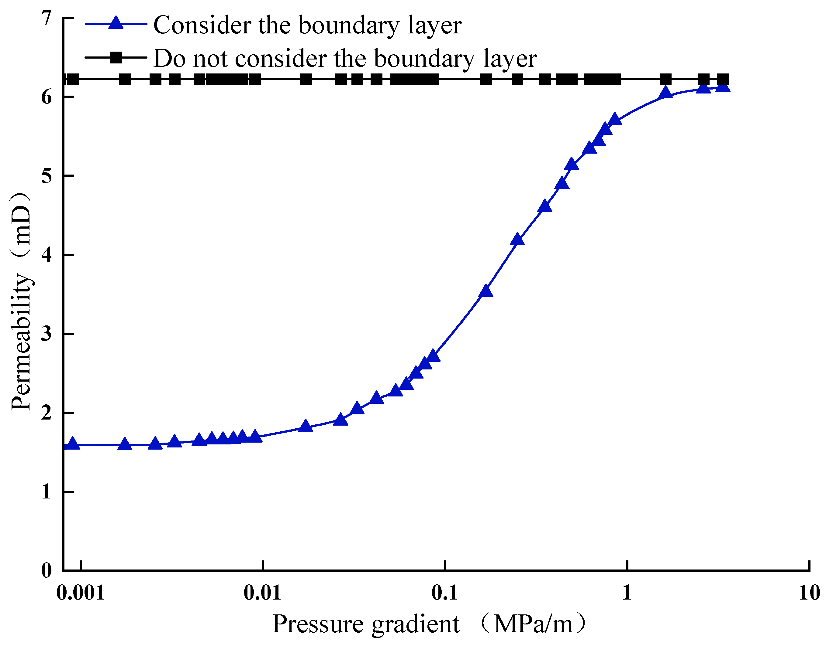 Eng 07 00025 g007 Eng 07 00025 g007