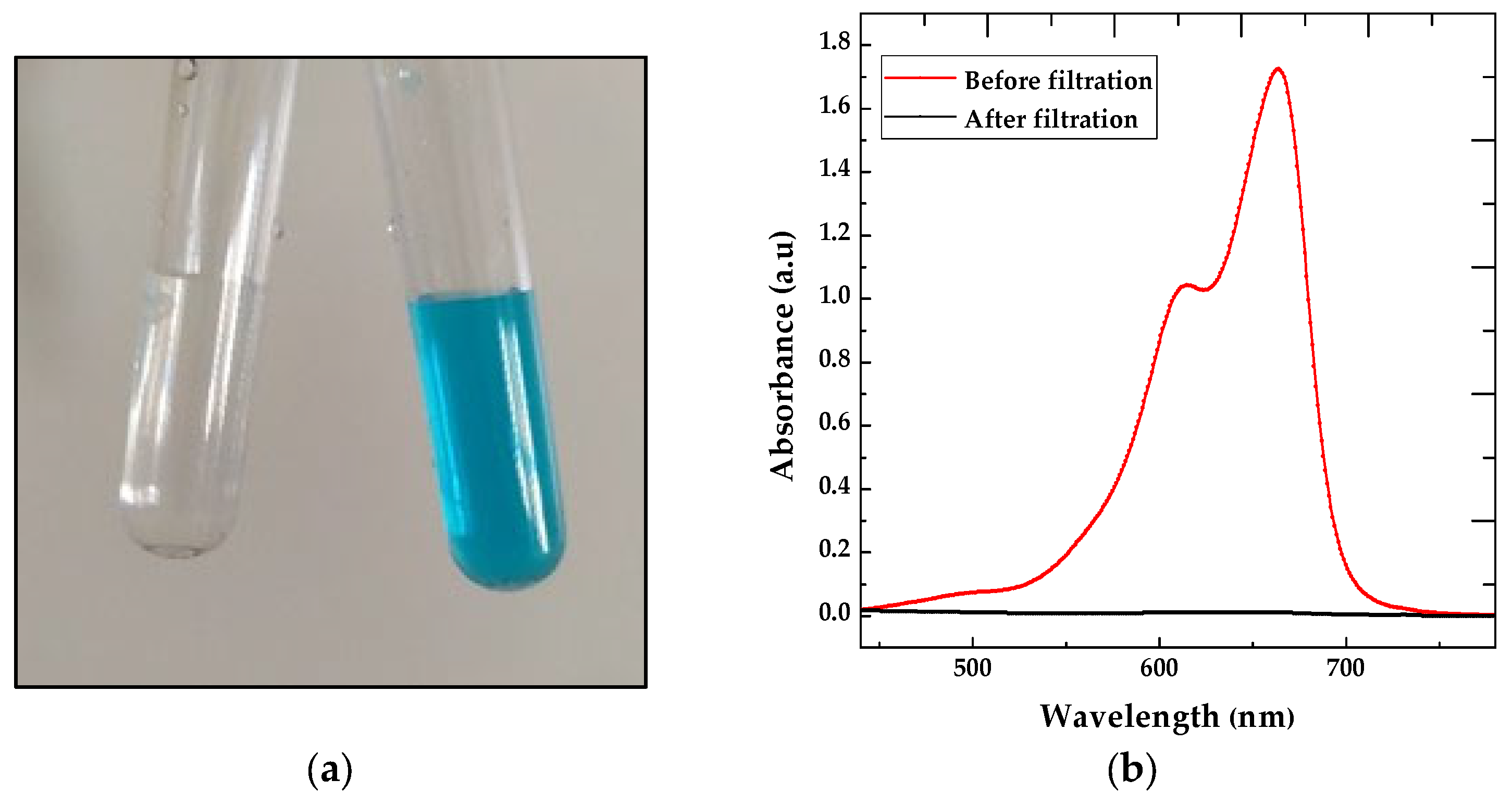 Eng 07 00043 g006 Eng 07 00043 g006