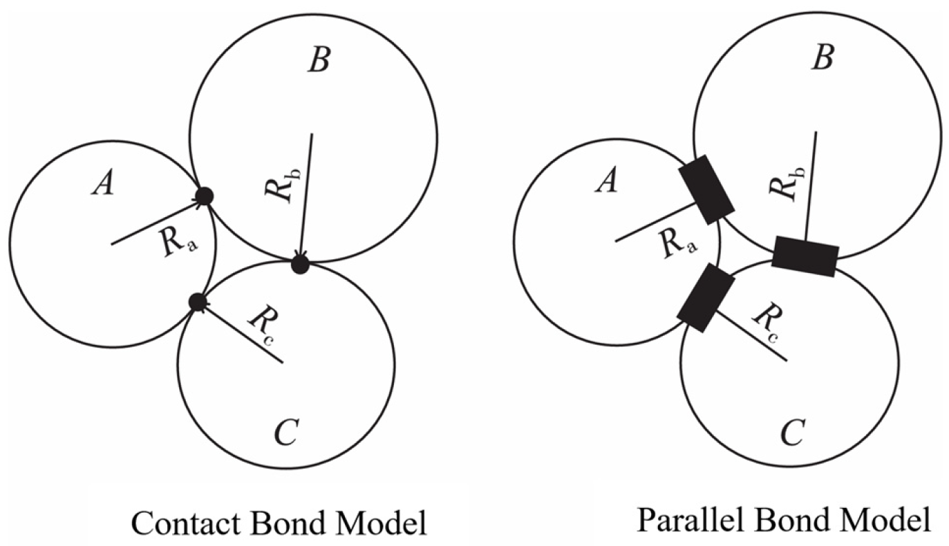 Eng 07 00048 g001 Eng 07 00048 g001
