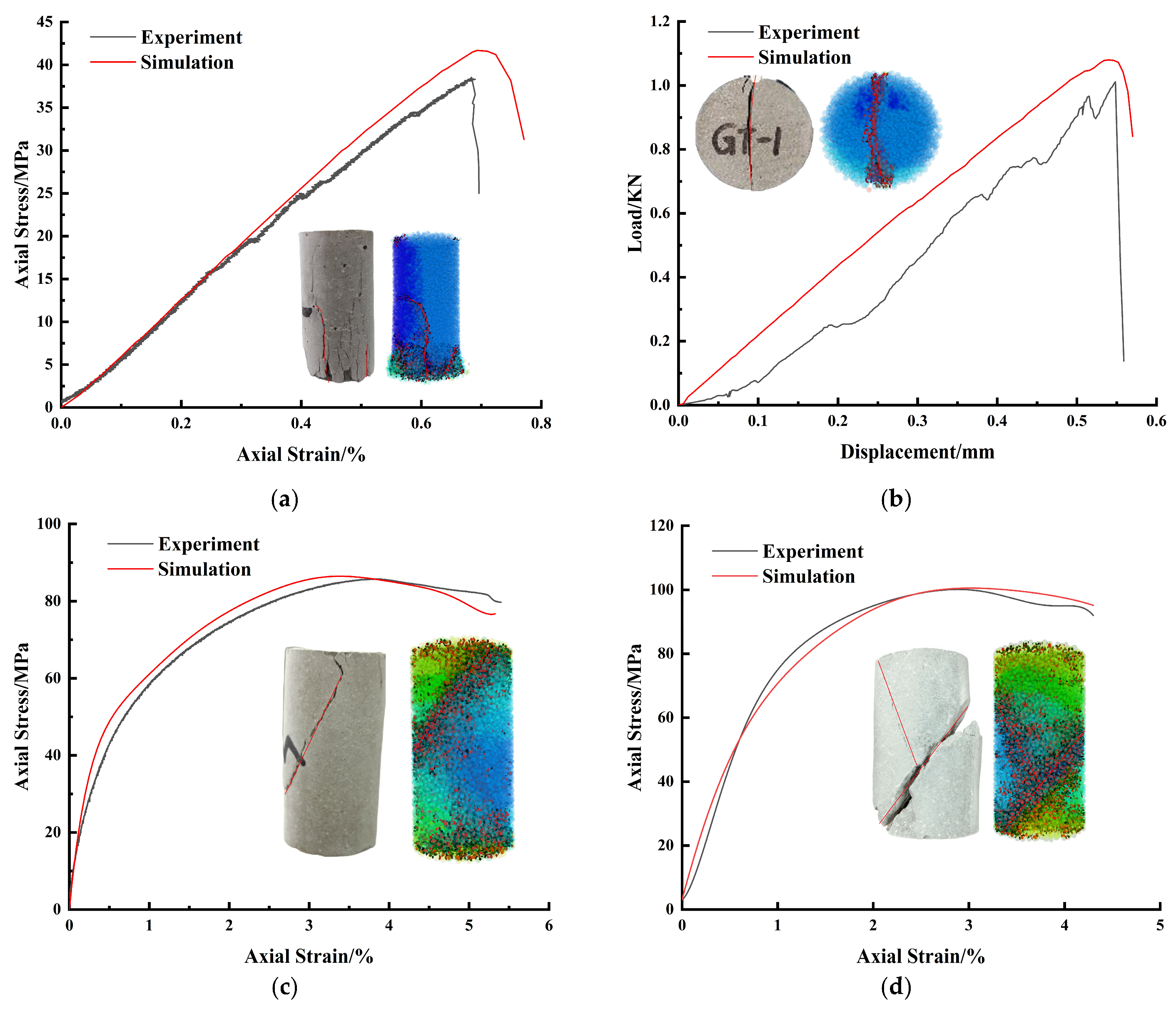 Eng 07 00048 g002a Eng 07 00048 g002a