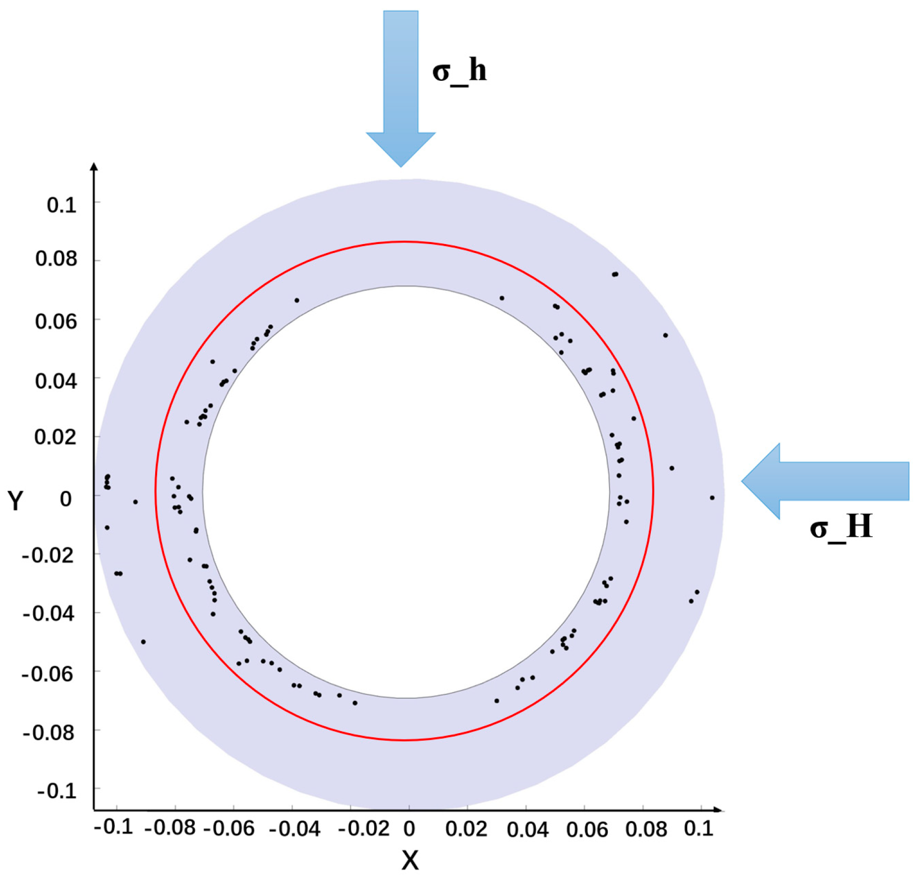 Eng 07 00048 g004 Eng 07 00048 g004