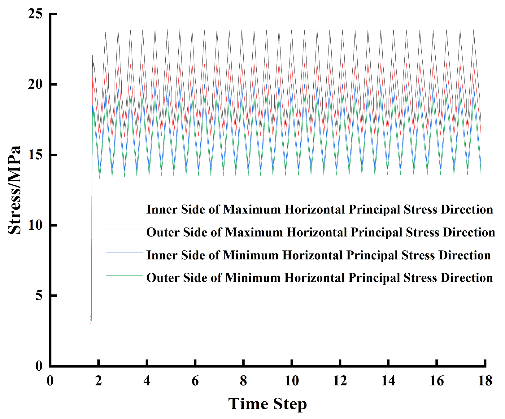 Eng 07 00048 g006 Eng 07 00048 g006