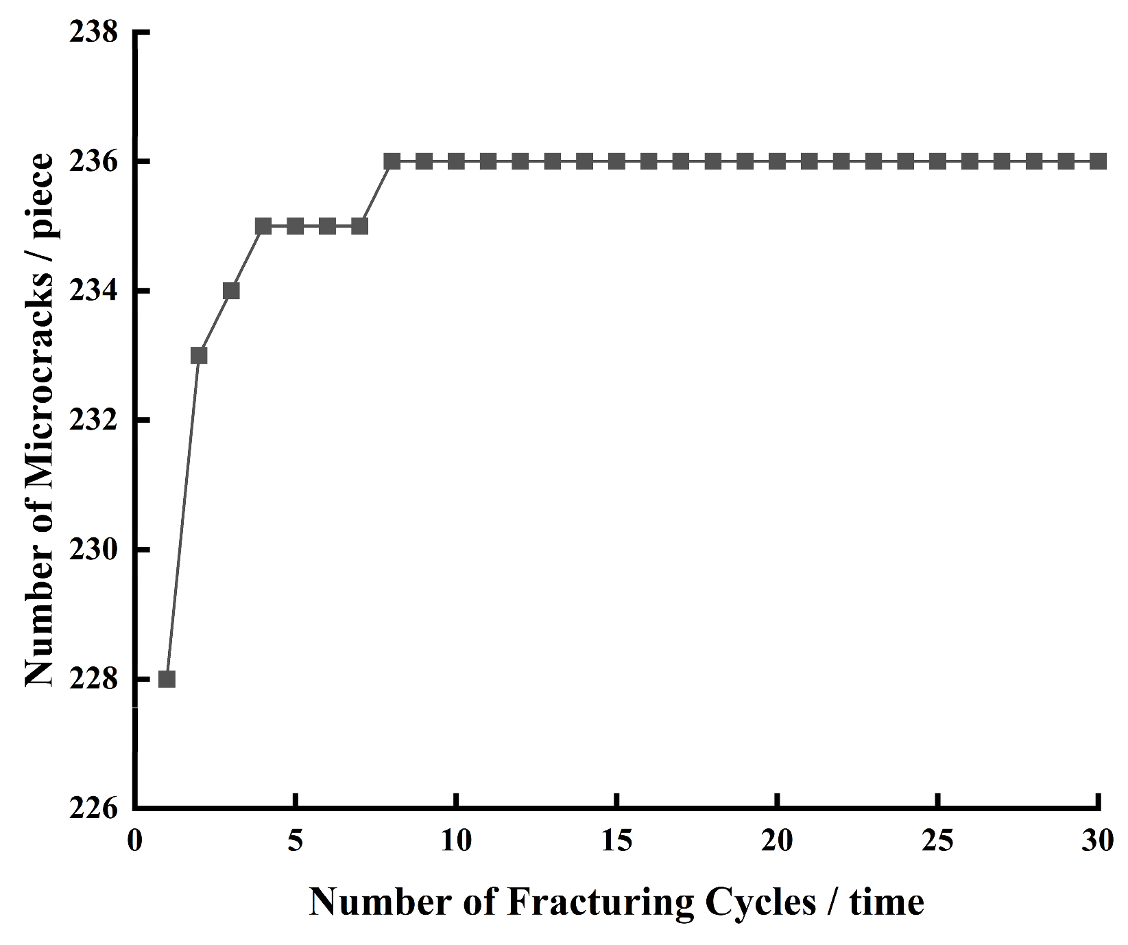 Eng 07 00048 g015 Eng 07 00048 g015