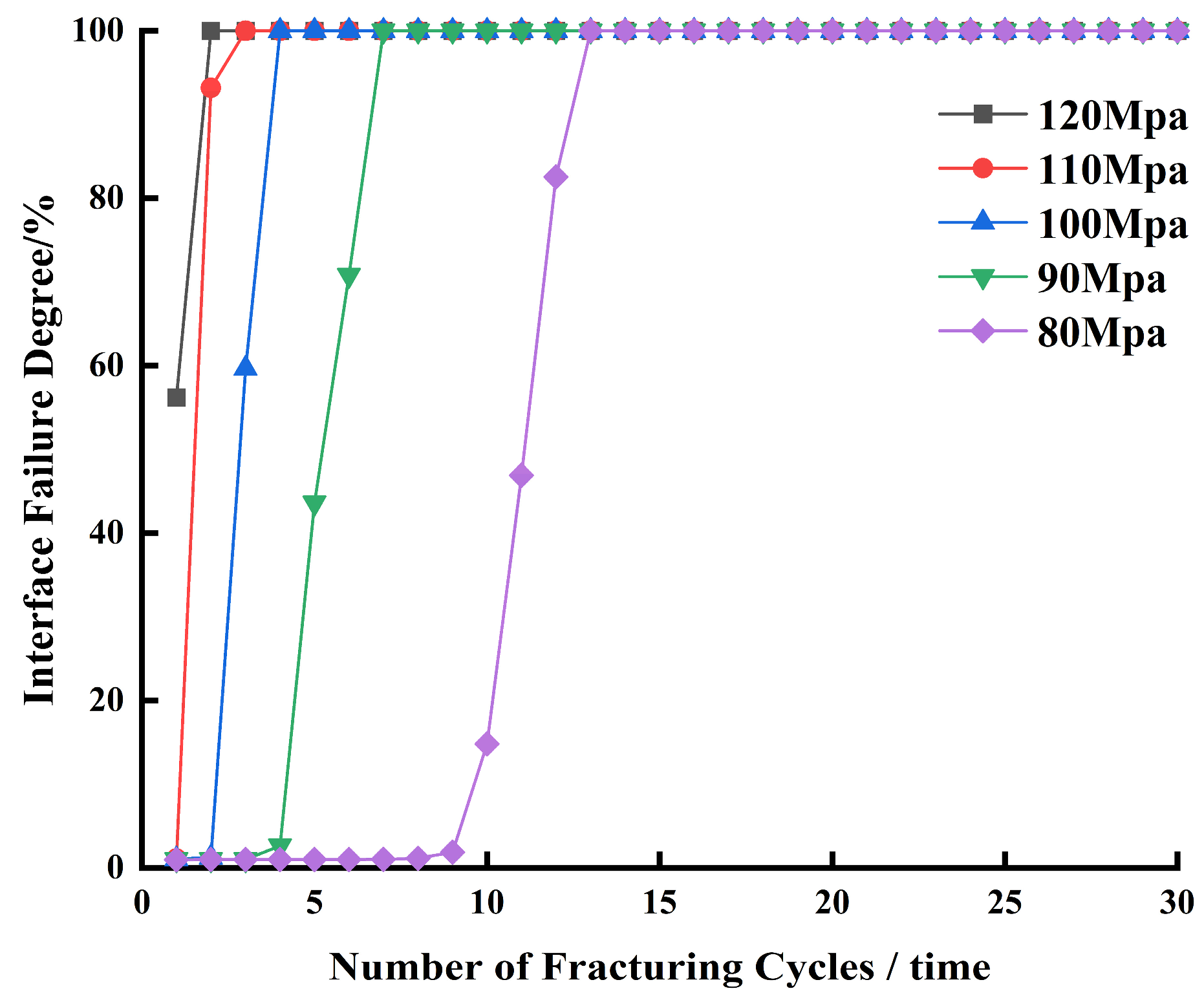 Eng 07 00048 g018 Eng 07 00048 g018