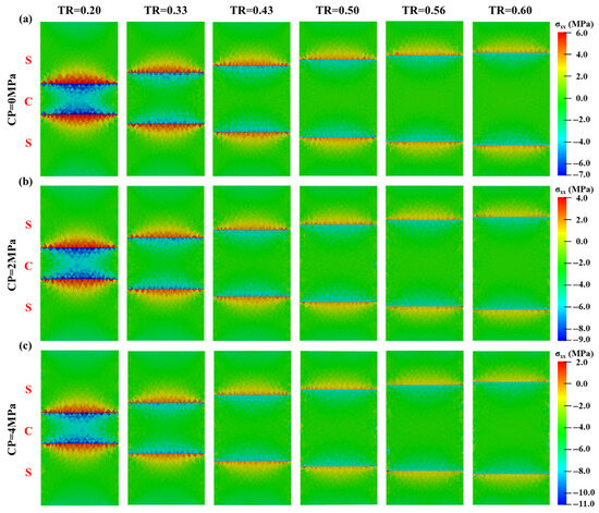 Mechanical Properties and Failure Mechanisms of Layered Coal-Rock