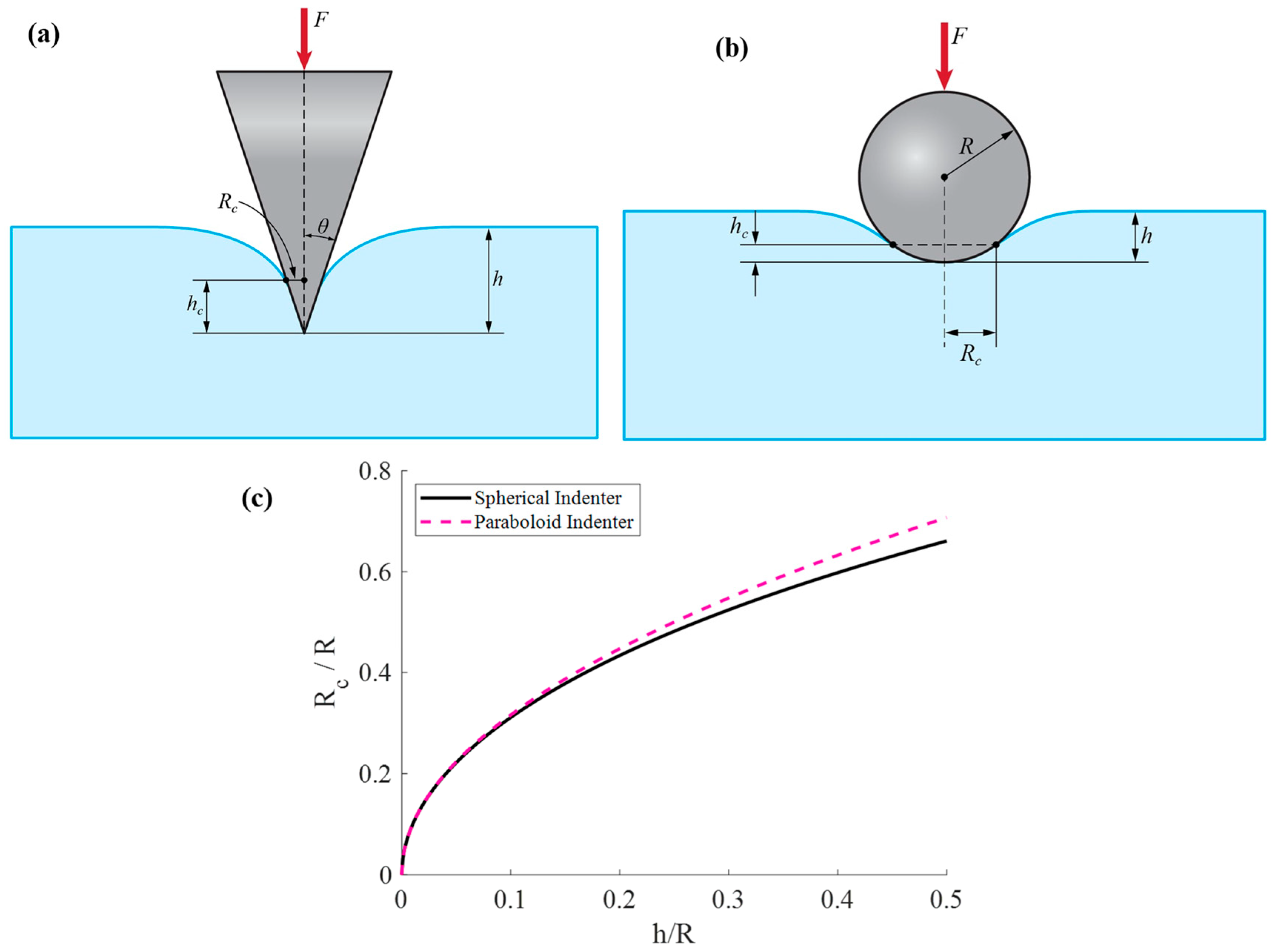 Eng 07 00075 g001 Eng 07 00075 g001