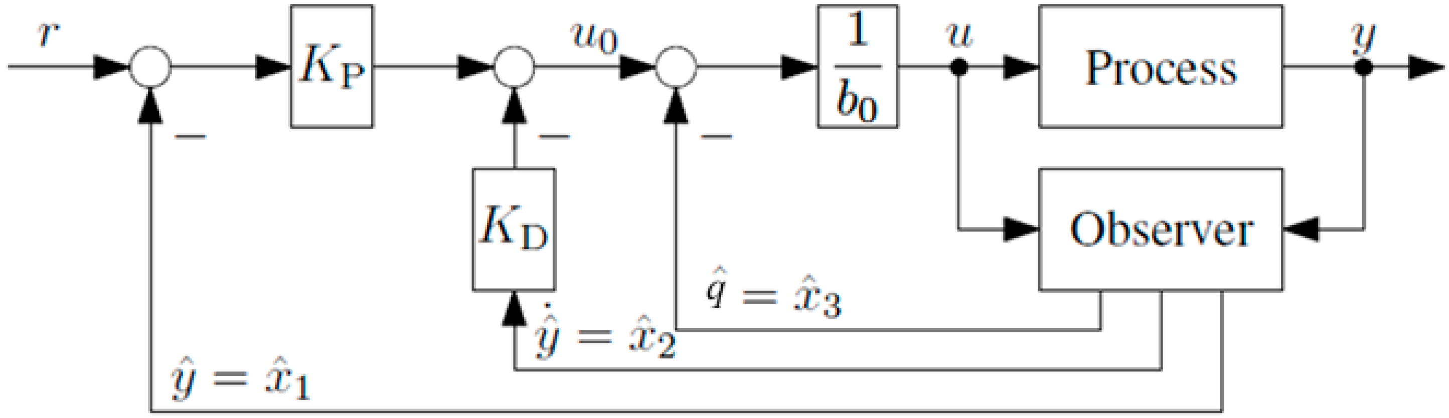 Eng 07 00103 g001