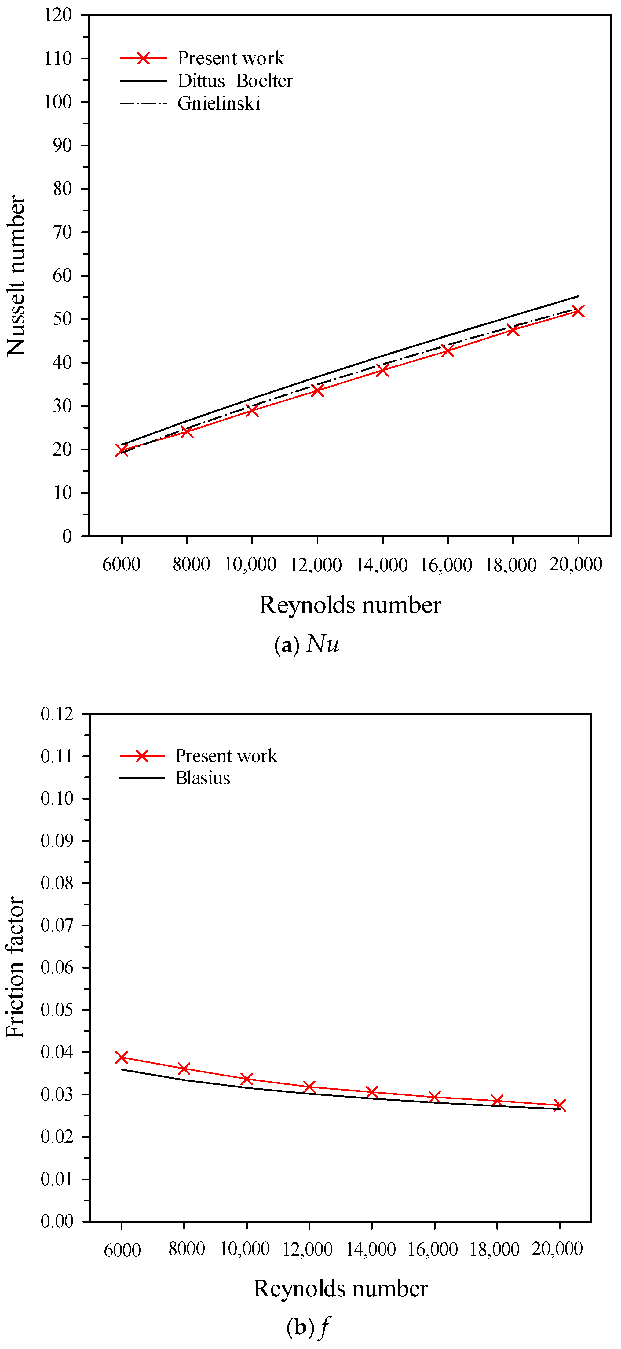 Eng 07 00128 g003a