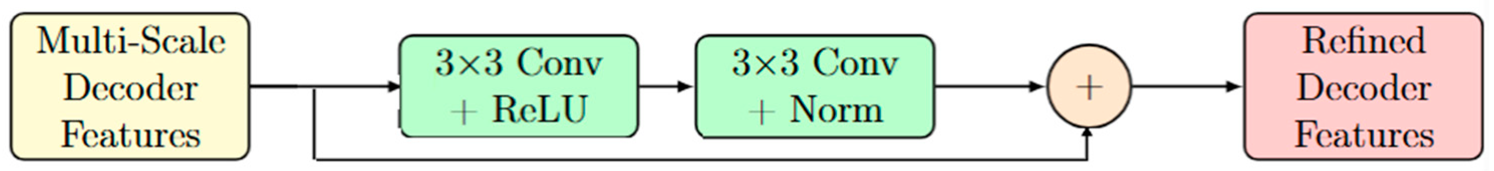 Eng 07 00151 g006