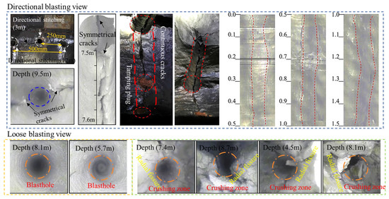 Evolution Mechanism of Stress-Concentration Shell Structure and